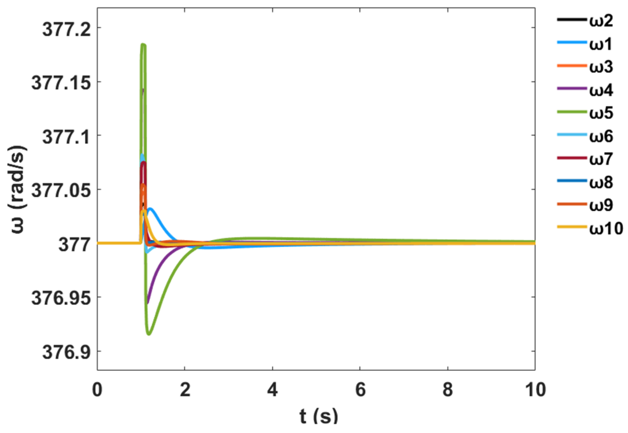 Sustainability 12 09591 g057
