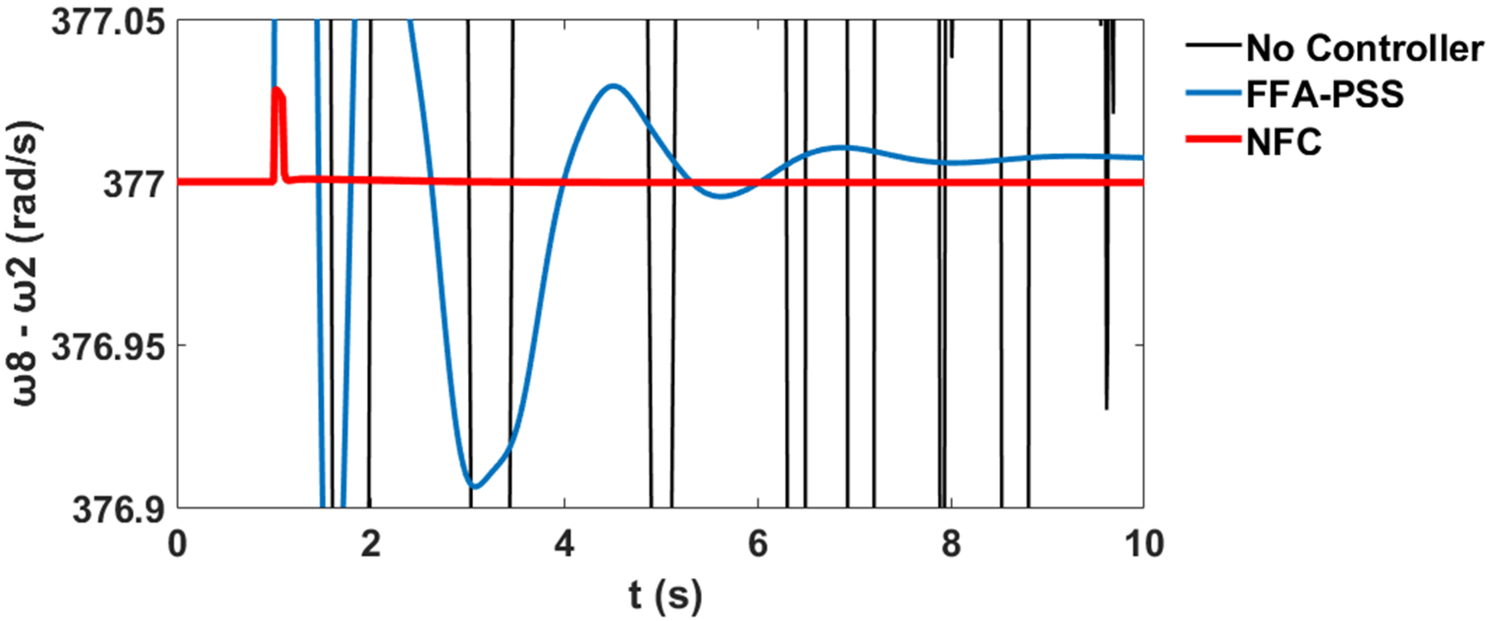 Sustainability 12 09591 g061