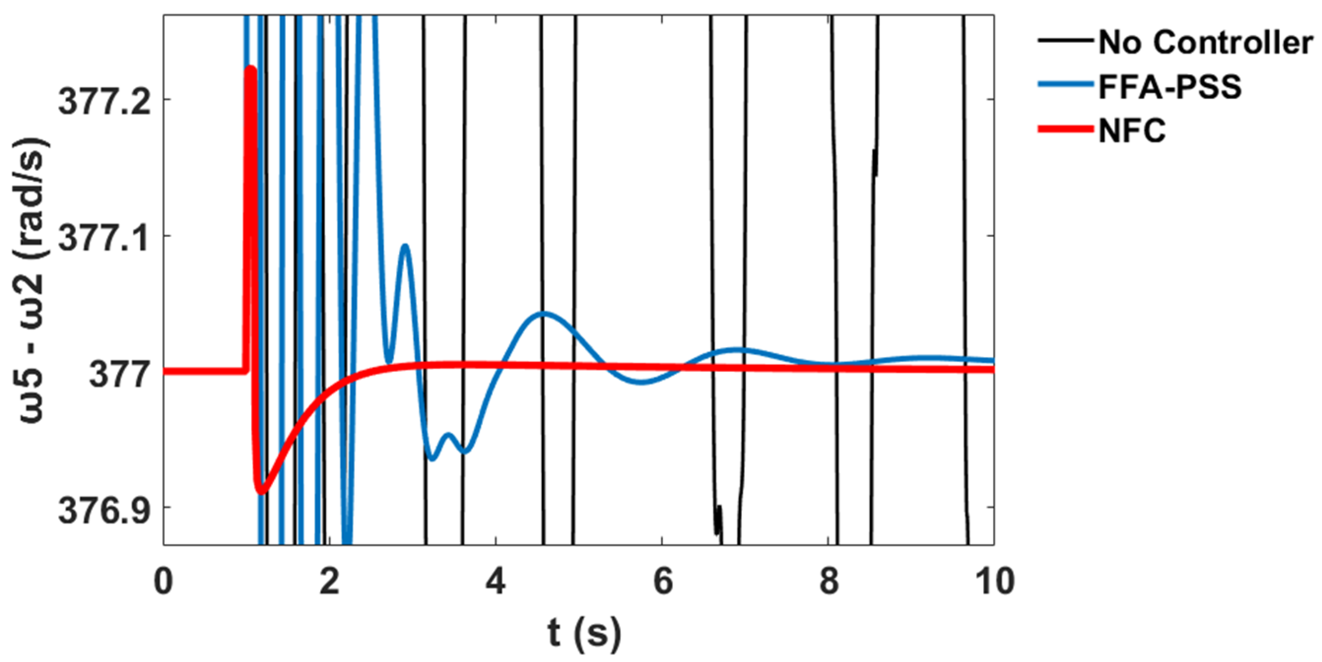 Sustainability 12 09591 g064