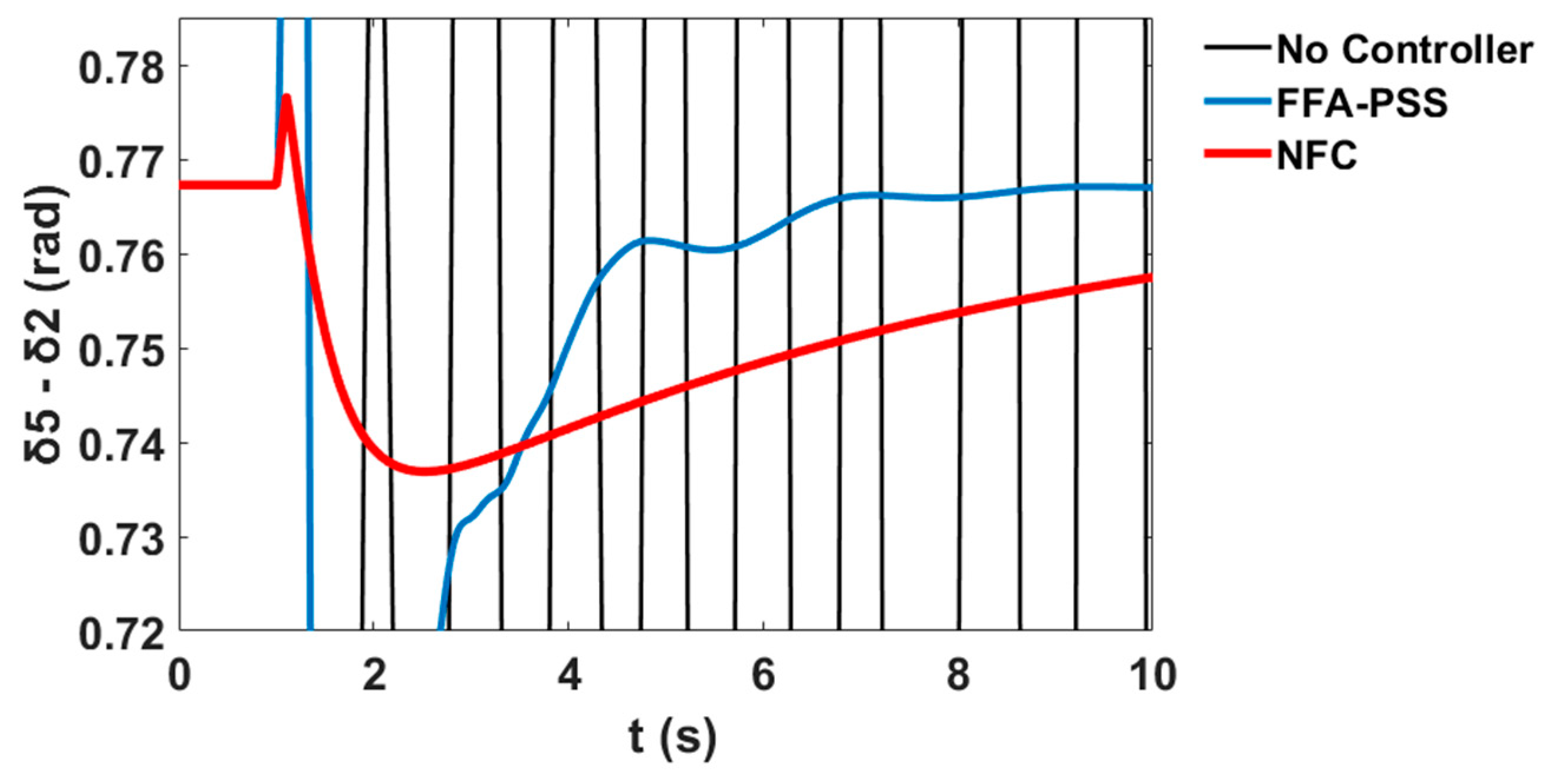 Sustainability 12 09591 g066