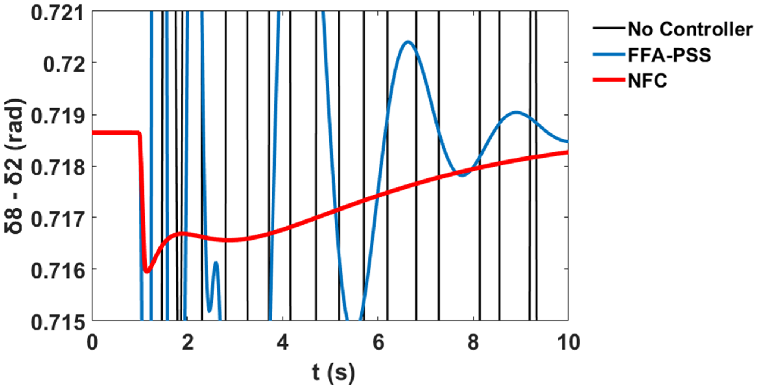Sustainability 12 09591 g067
