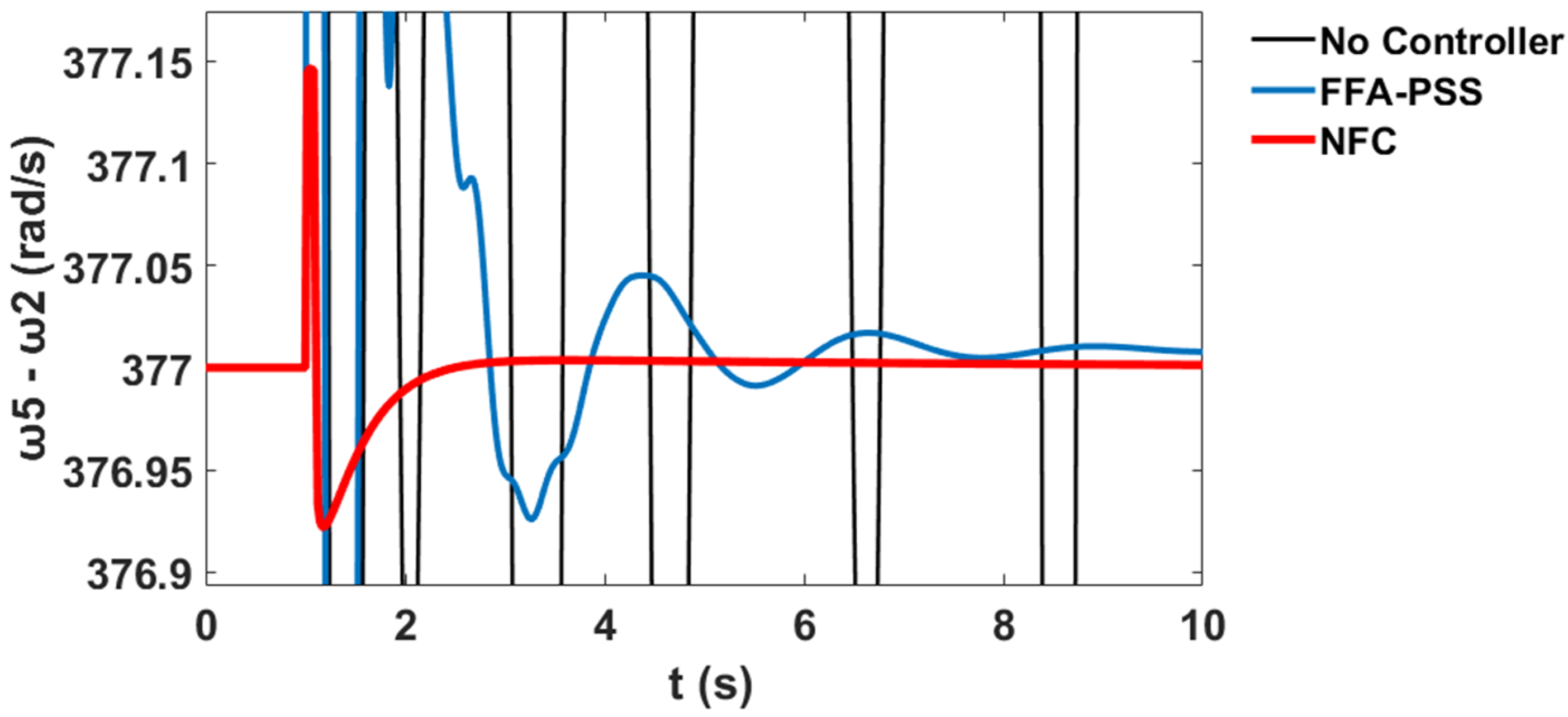Sustainability 12 09591 g068