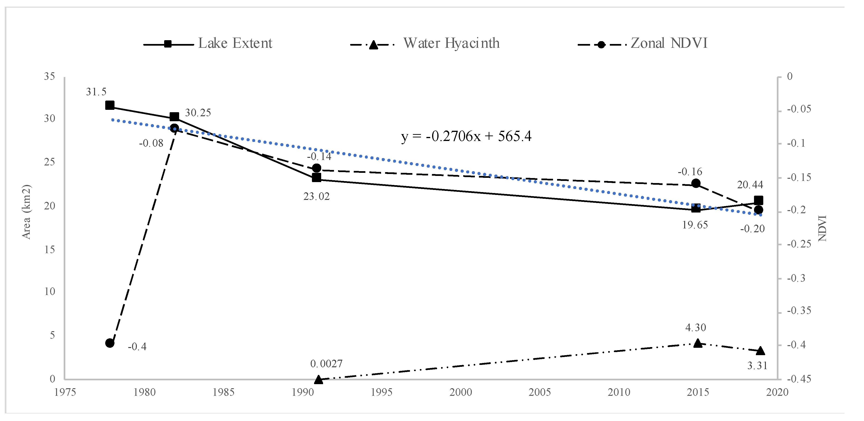Sustainability 12 09598 g004