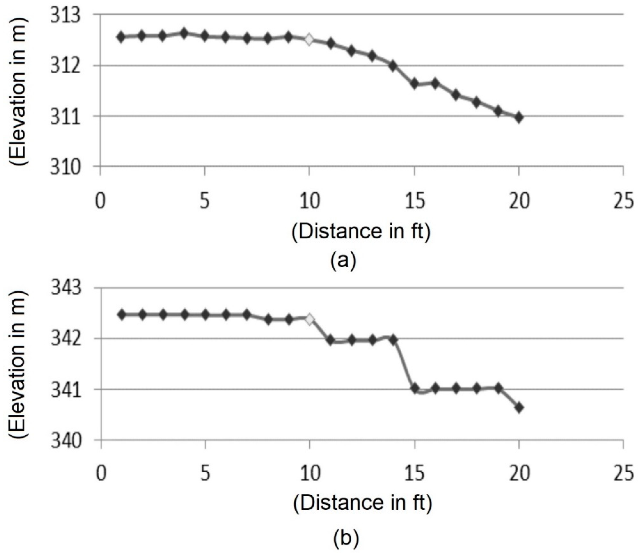 Sustainability 12 09600 g004 Sustainability 12 09600 g004