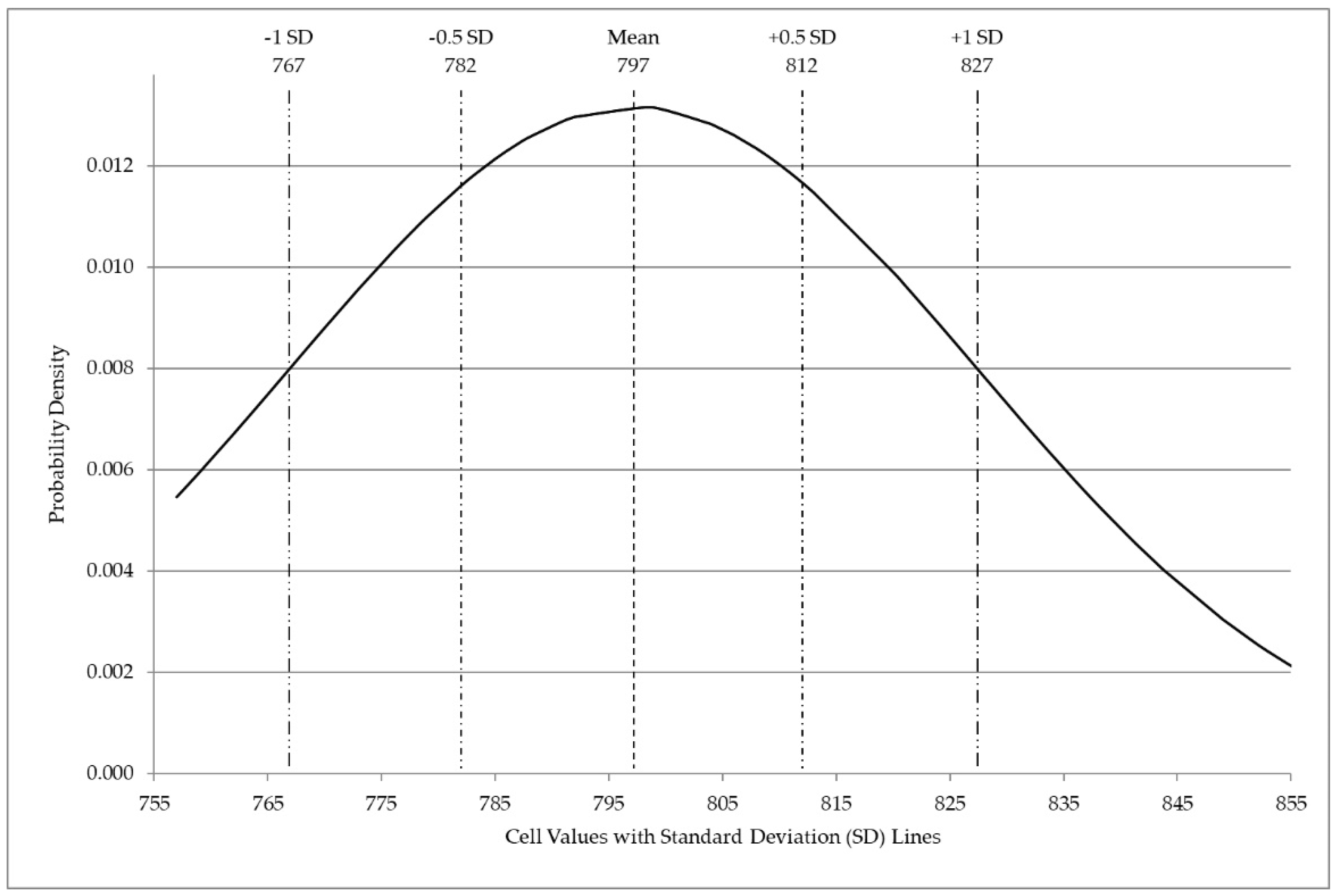 Sustainability 12 09600 g005 Sustainability 12 09600 g005