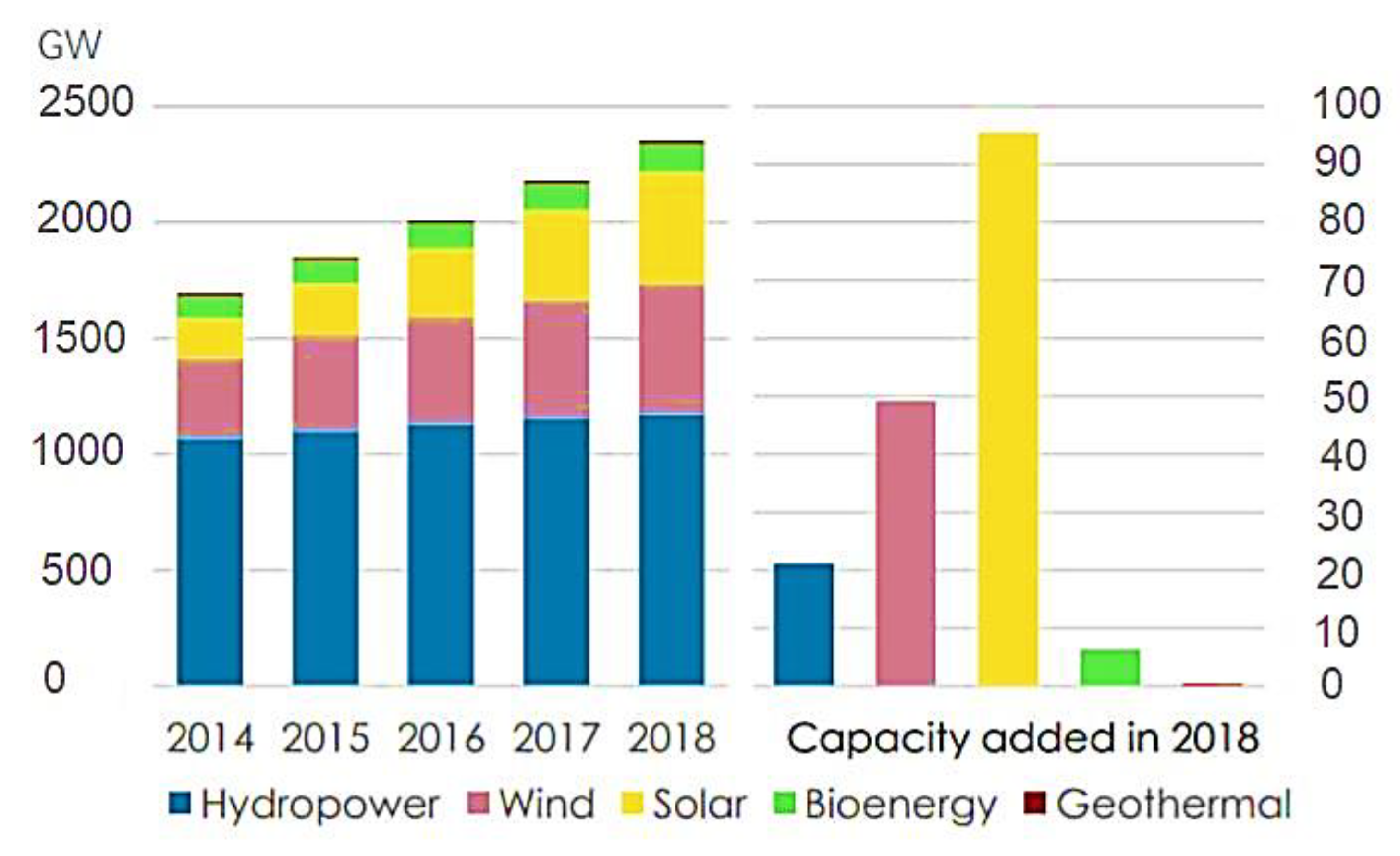 Sustainability 12 09607 g001 Sustainability 12 09607 g001