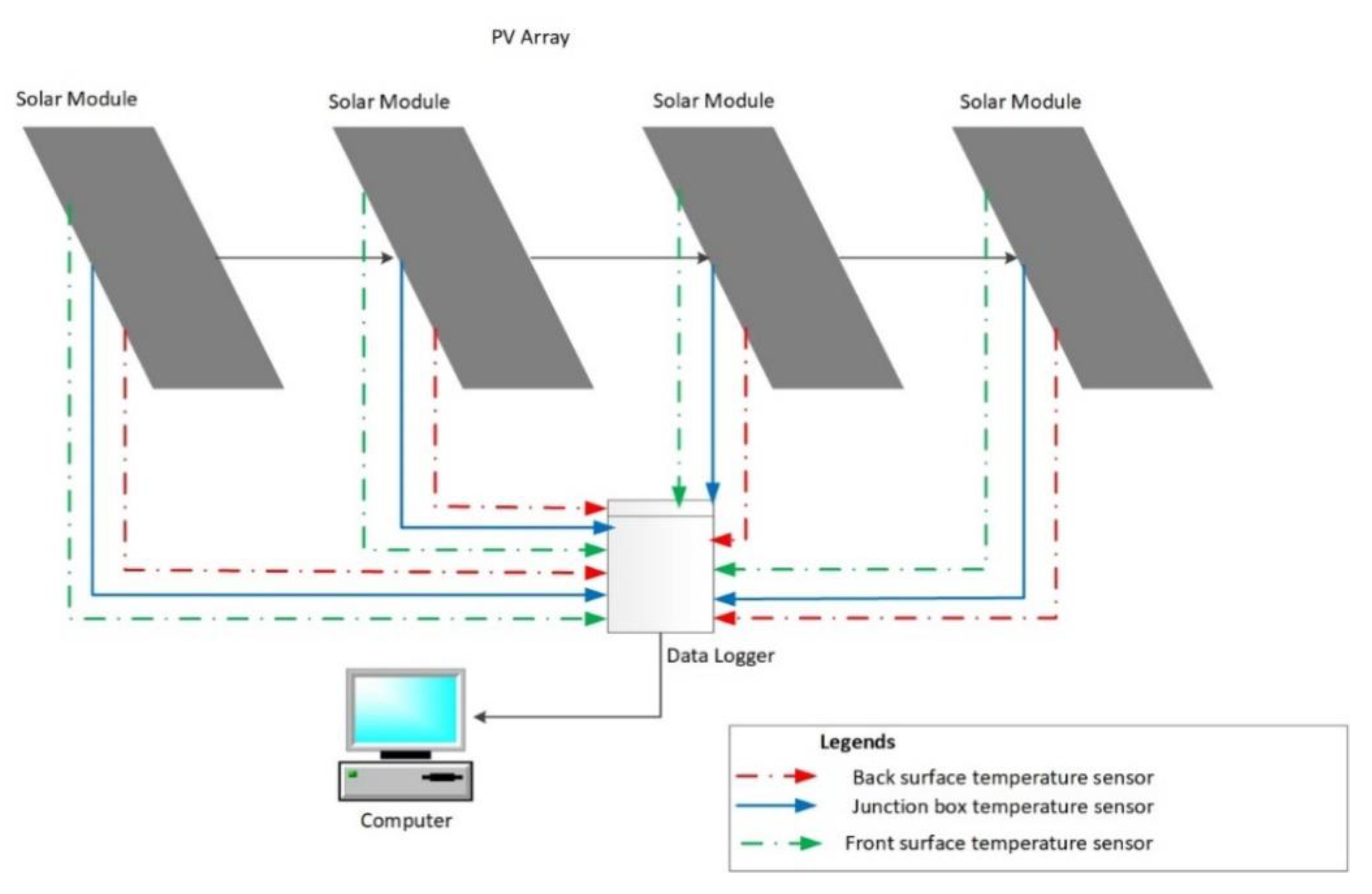 Sustainability 12 09607 g005 Sustainability 12 09607 g005