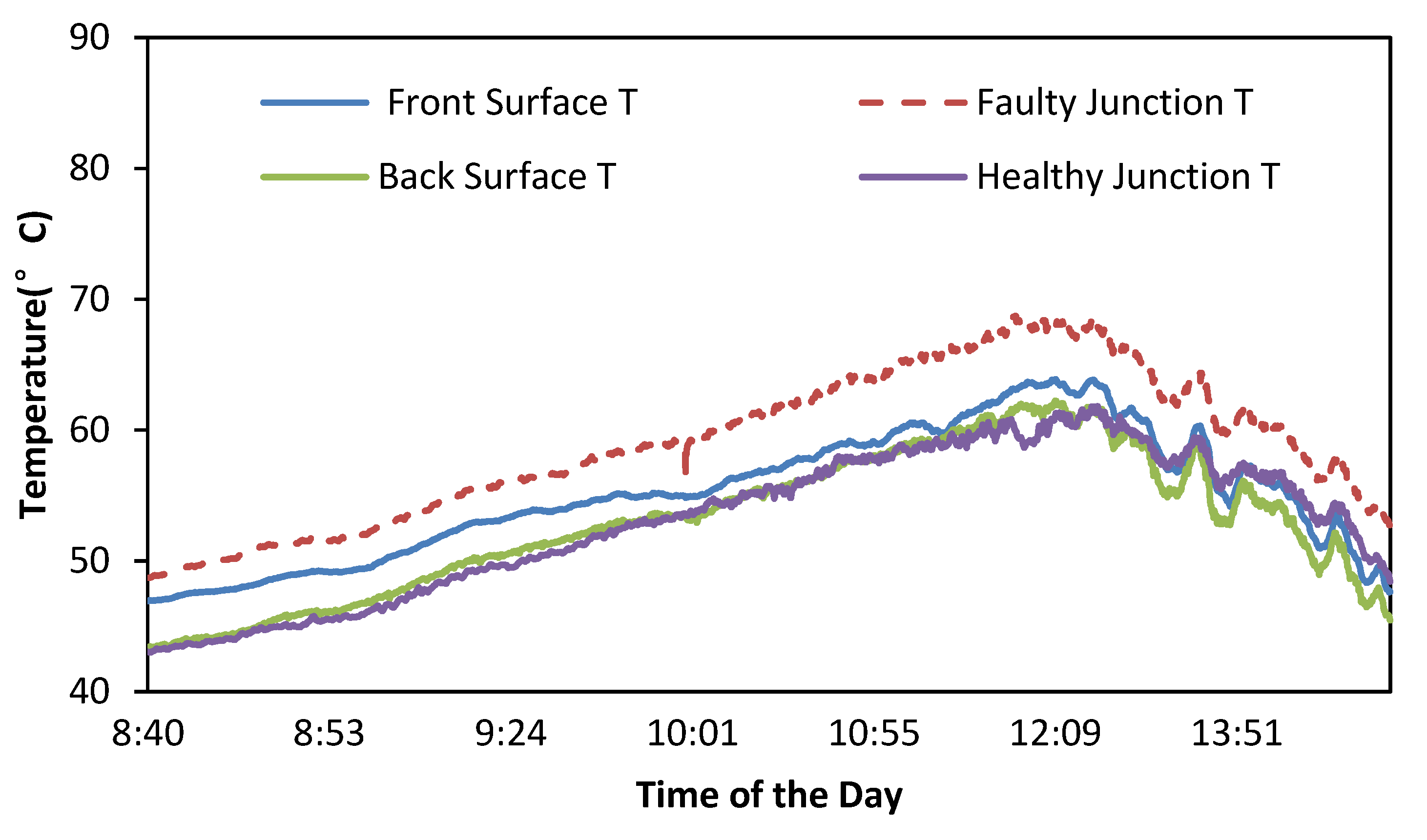 Sustainability 12 09607 g006 Sustainability 12 09607 g006
