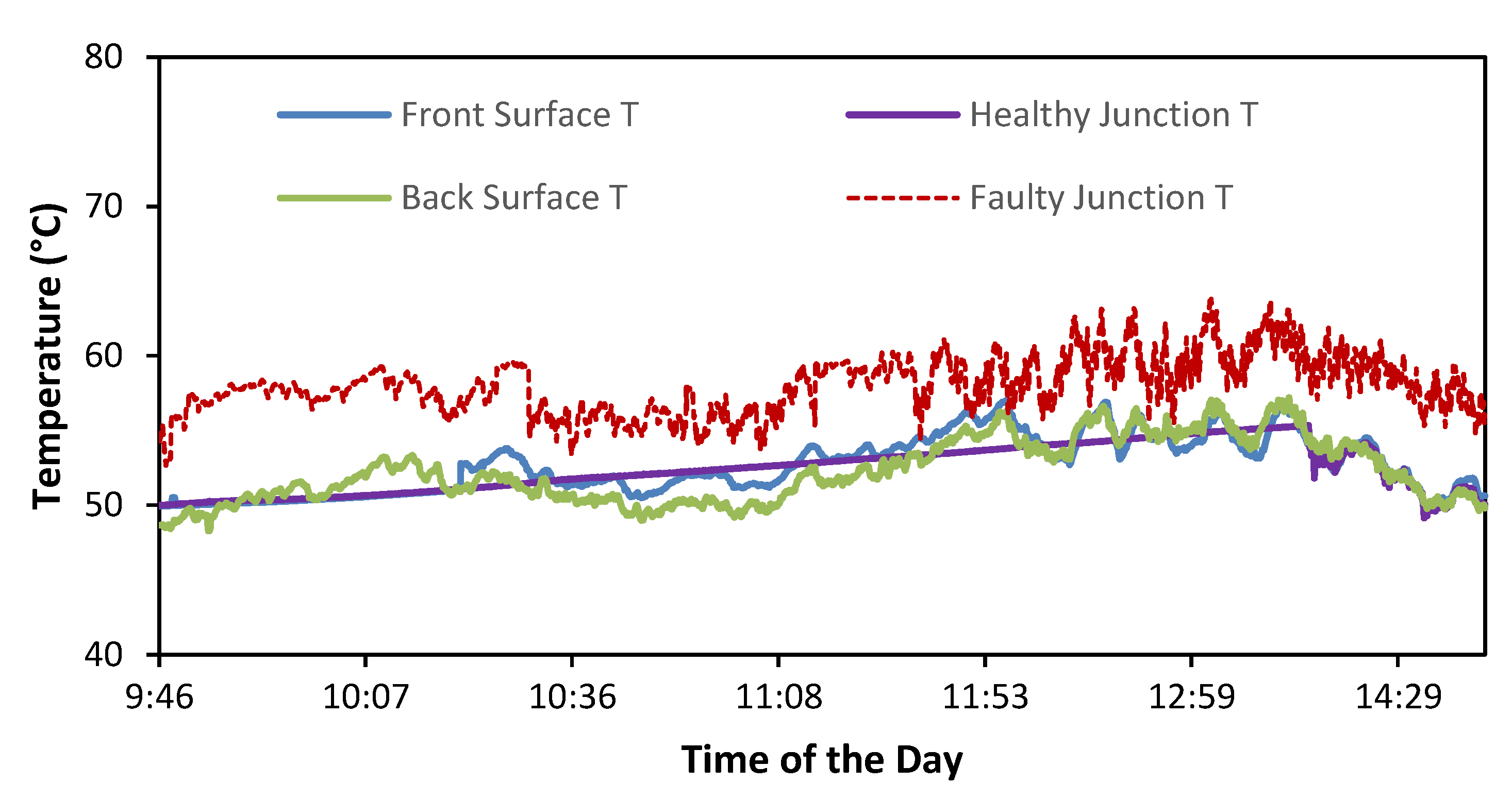 Sustainability 12 09607 g008 Sustainability 12 09607 g008