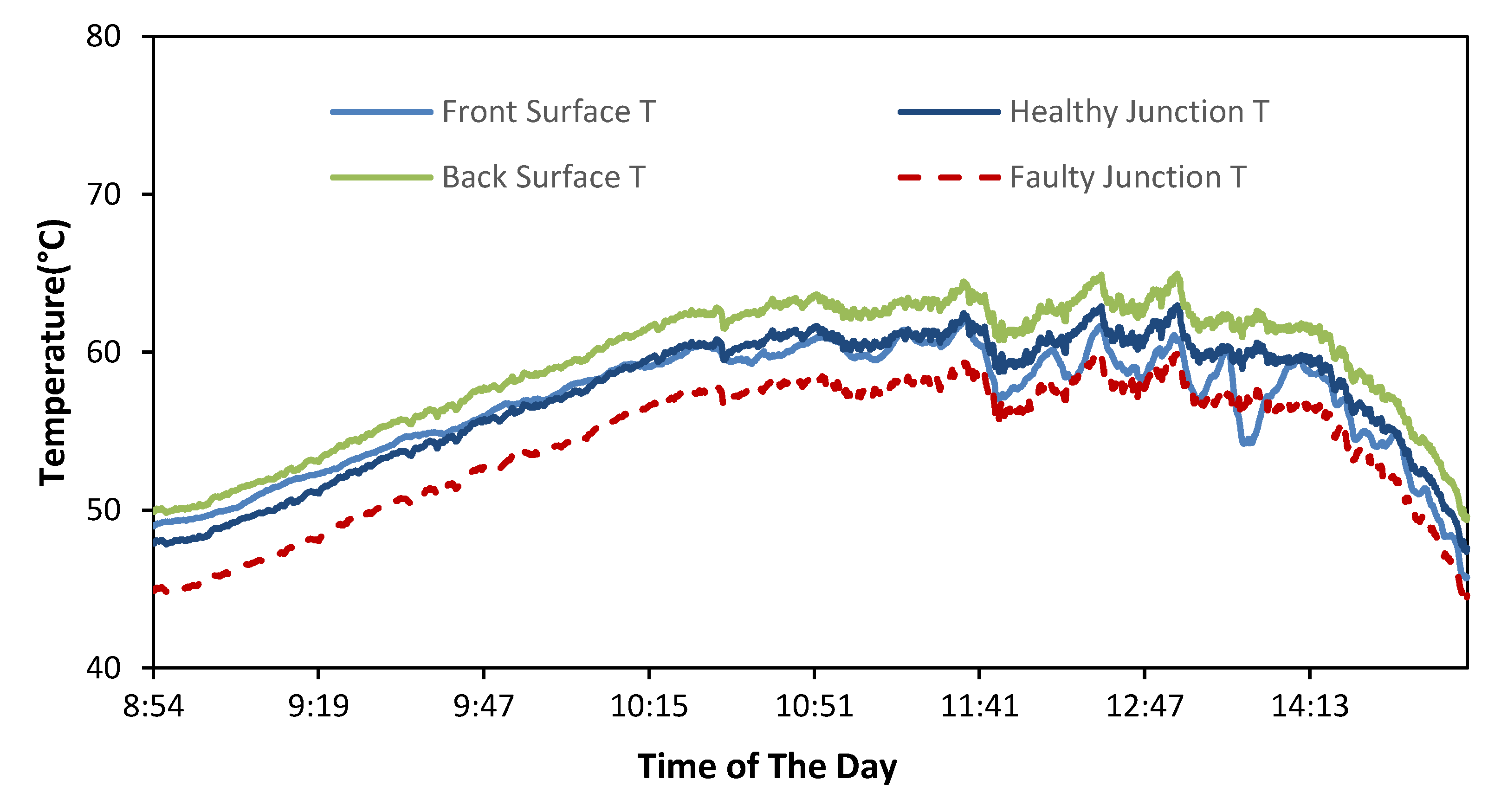 Sustainability 12 09607 g010 Sustainability 12 09607 g010