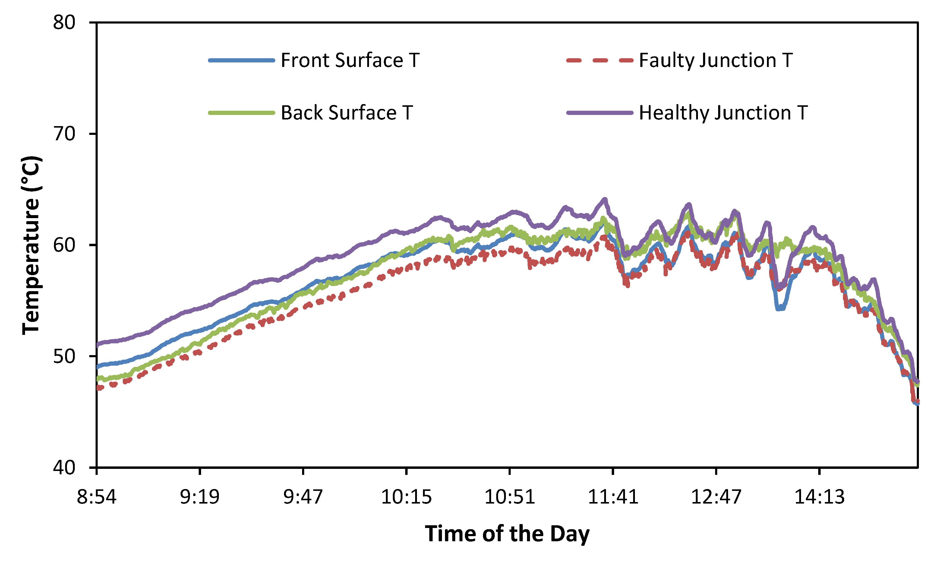 Sustainability 12 09607 g012 Sustainability 12 09607 g012