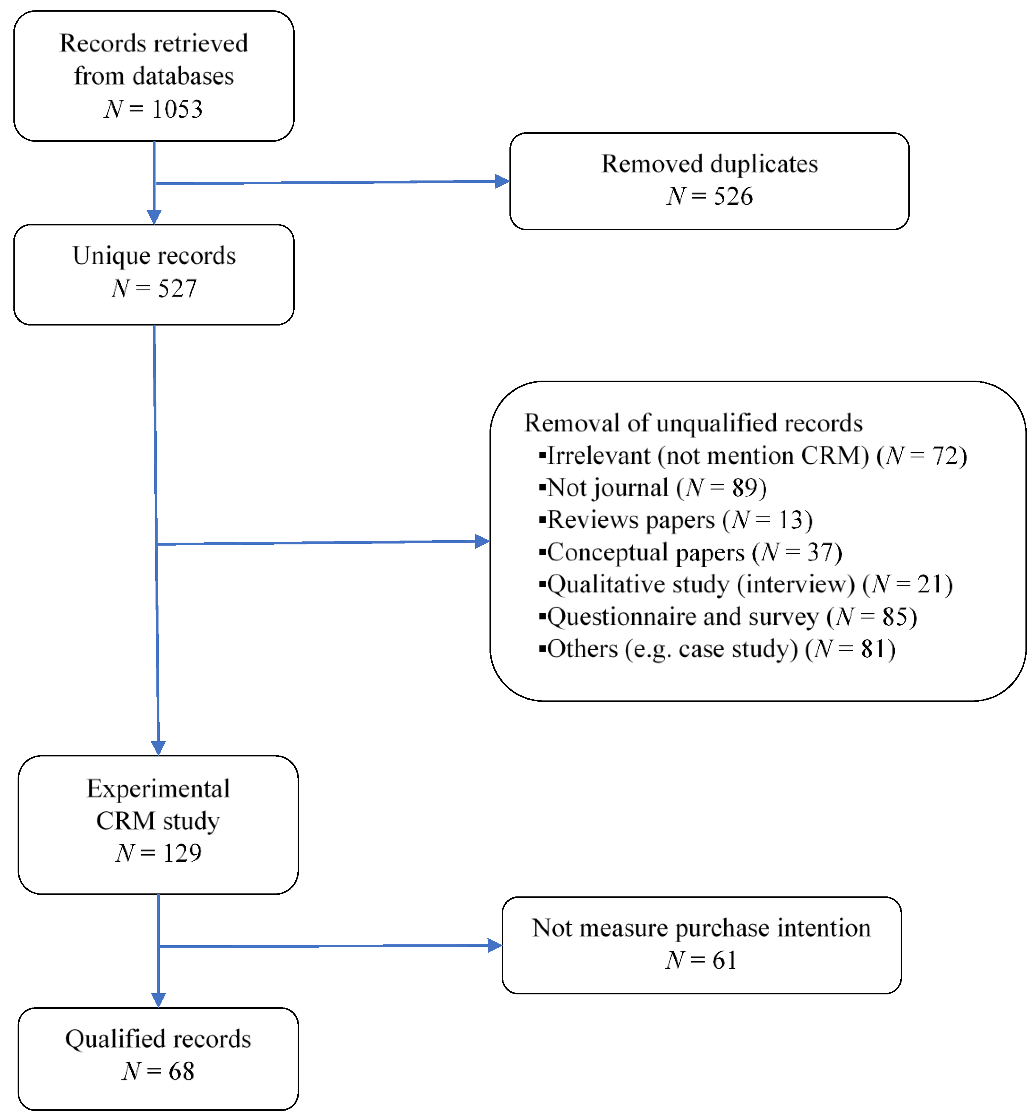 Sustainability 12 09609 g001 Sustainability 12 09609 g001