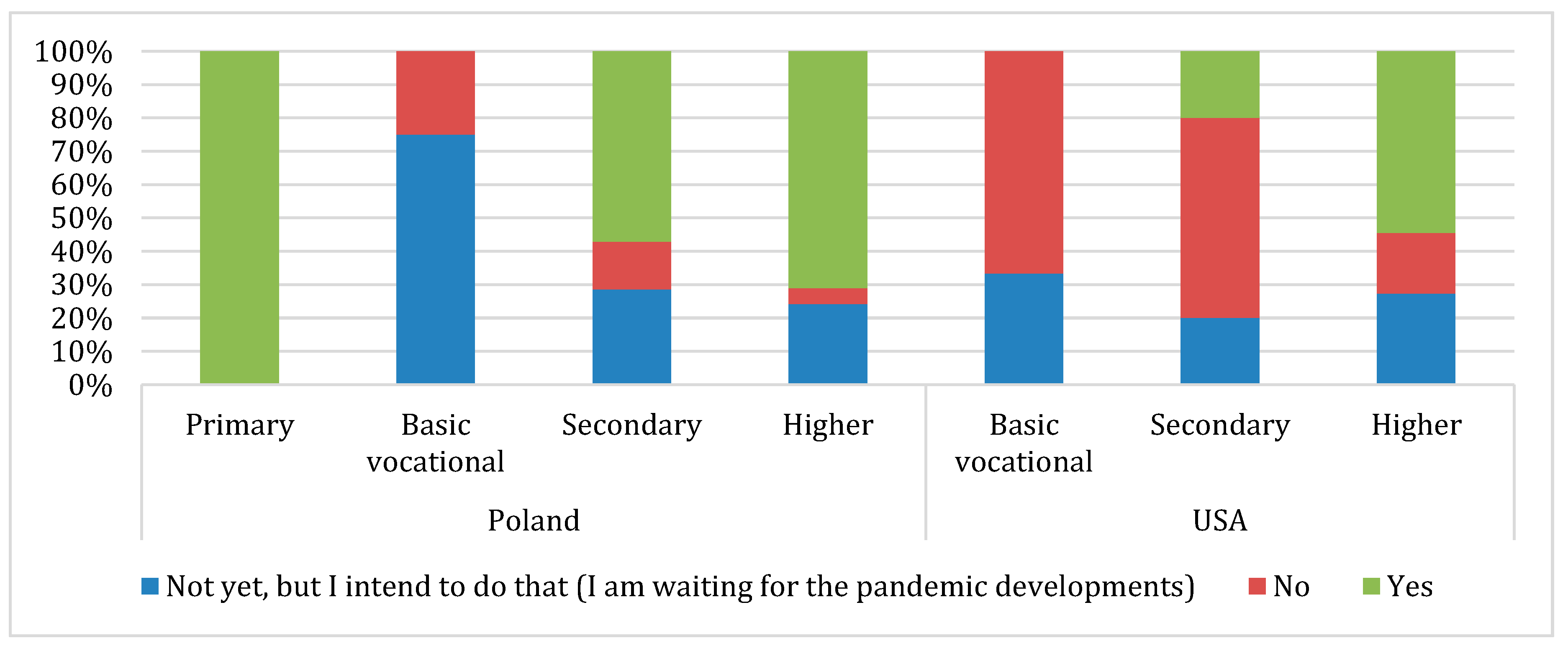 Sustainability 12 09610 g003