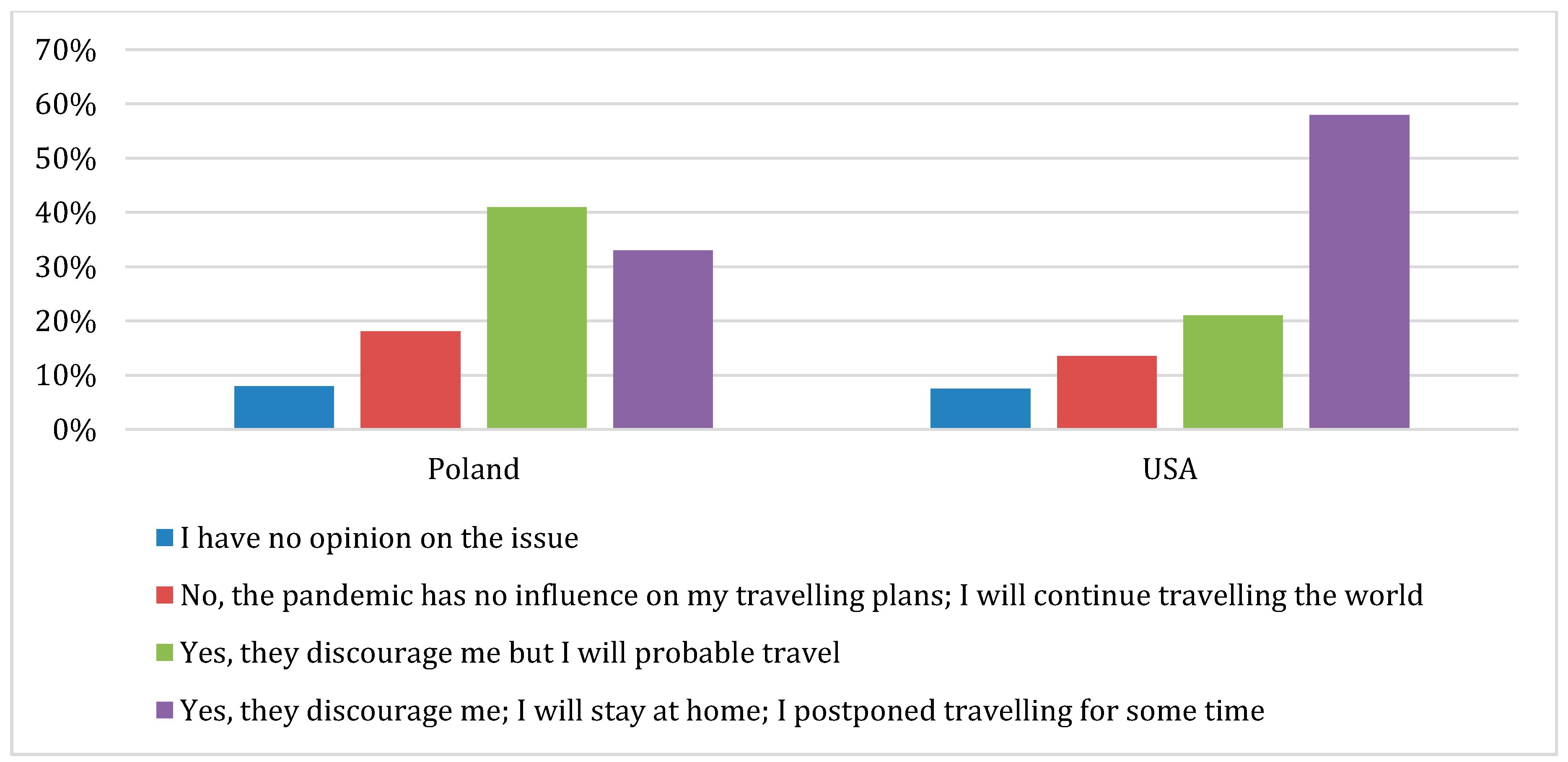 Sustainability 12 09610 g004