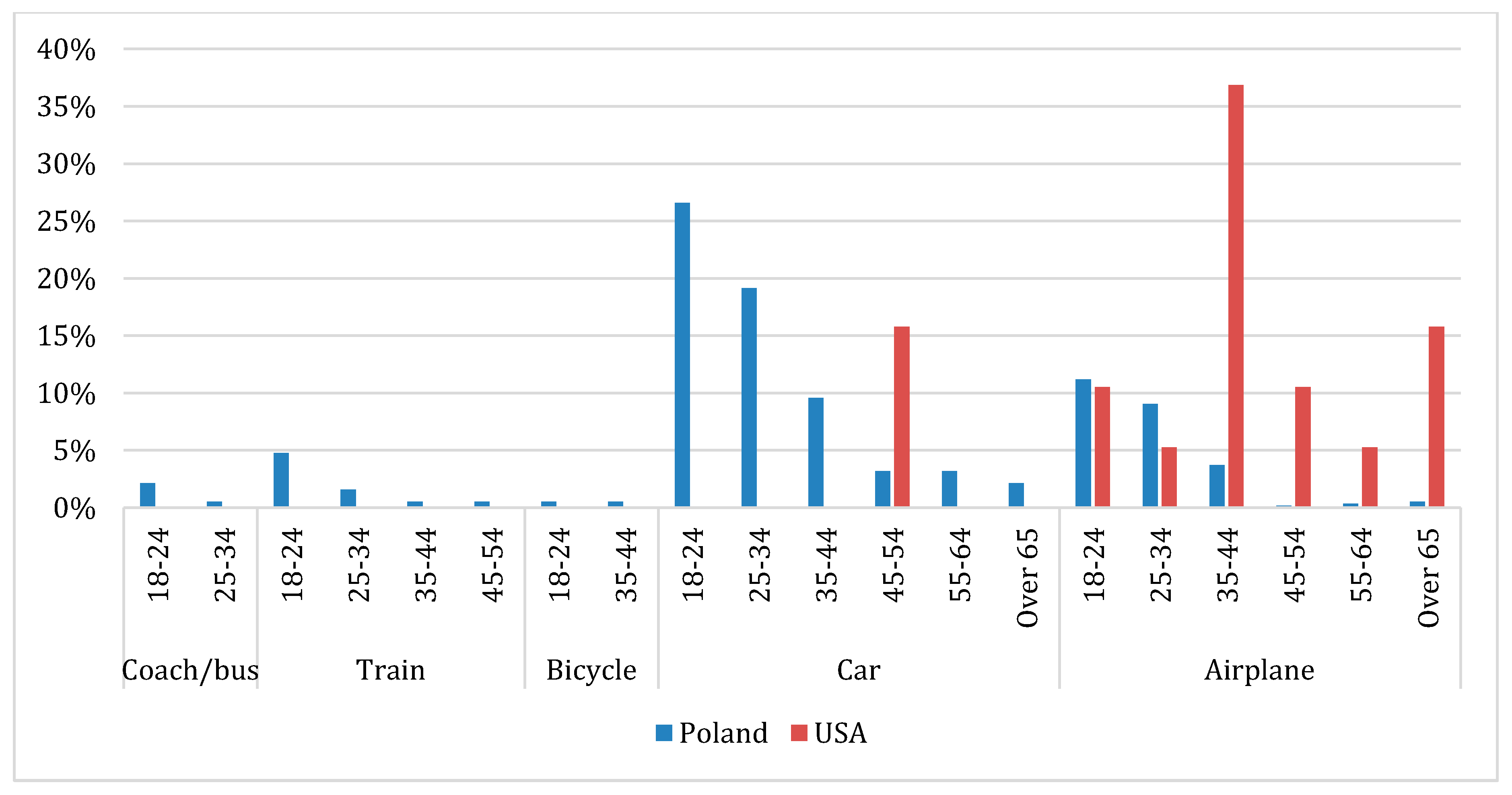 Sustainability 12 09610 g005