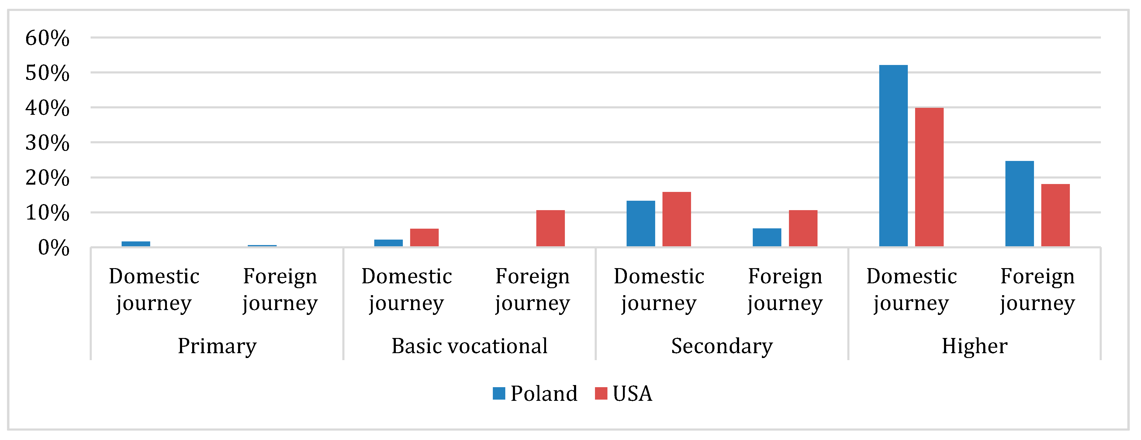 Sustainability 12 09610 g006