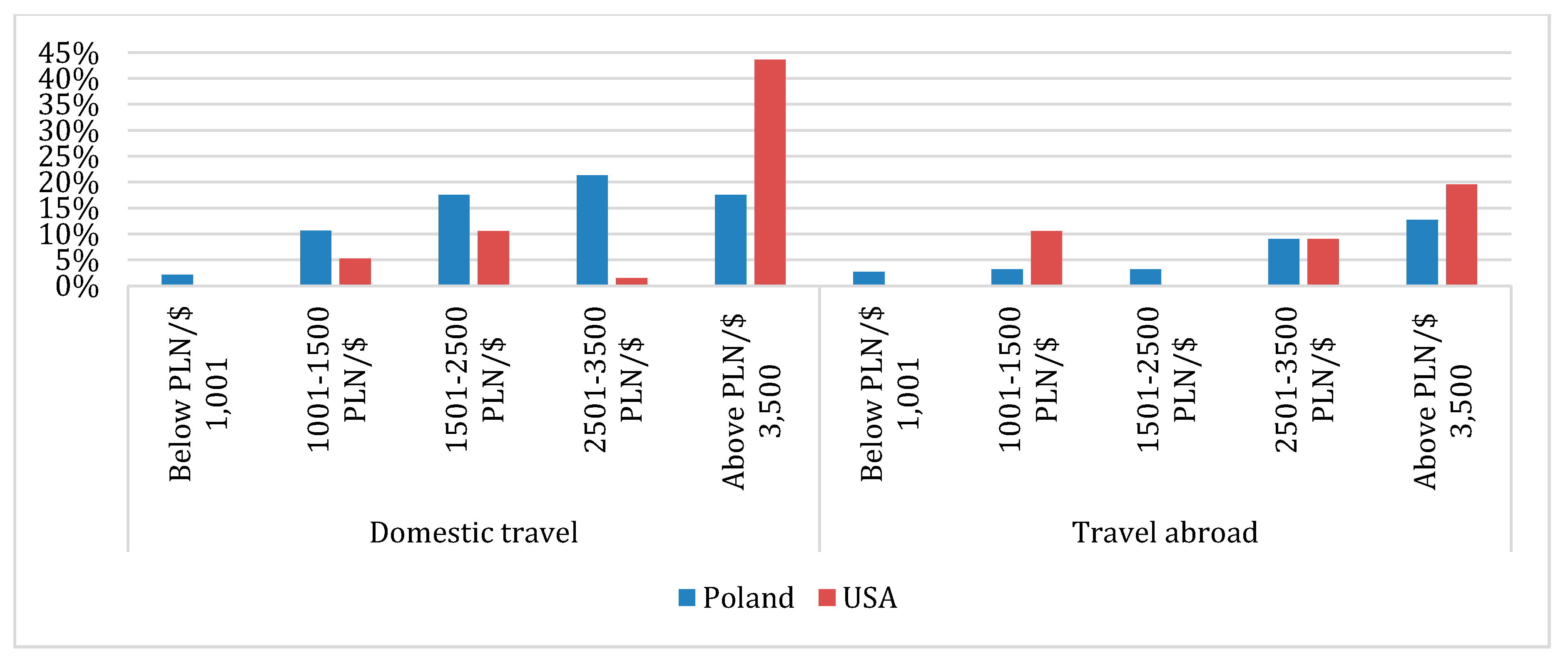 Sustainability 12 09610 g007