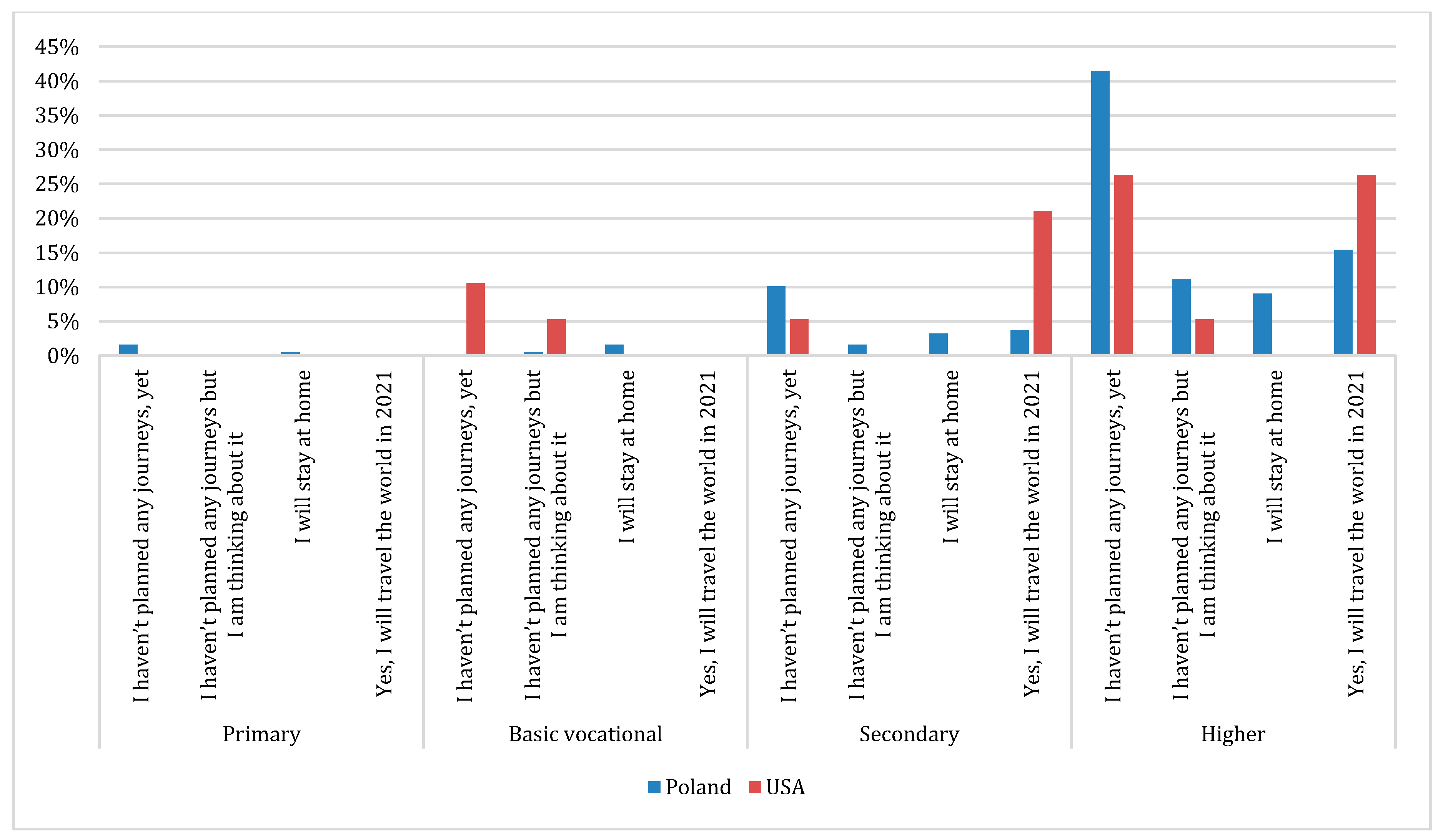 Sustainability 12 09610 g008