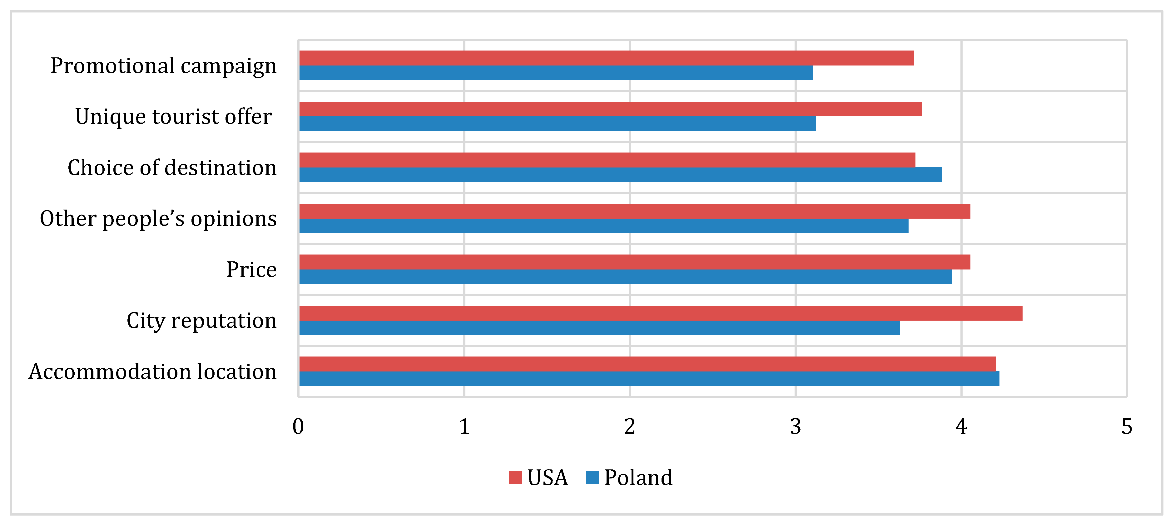 Sustainability 12 09610 g009