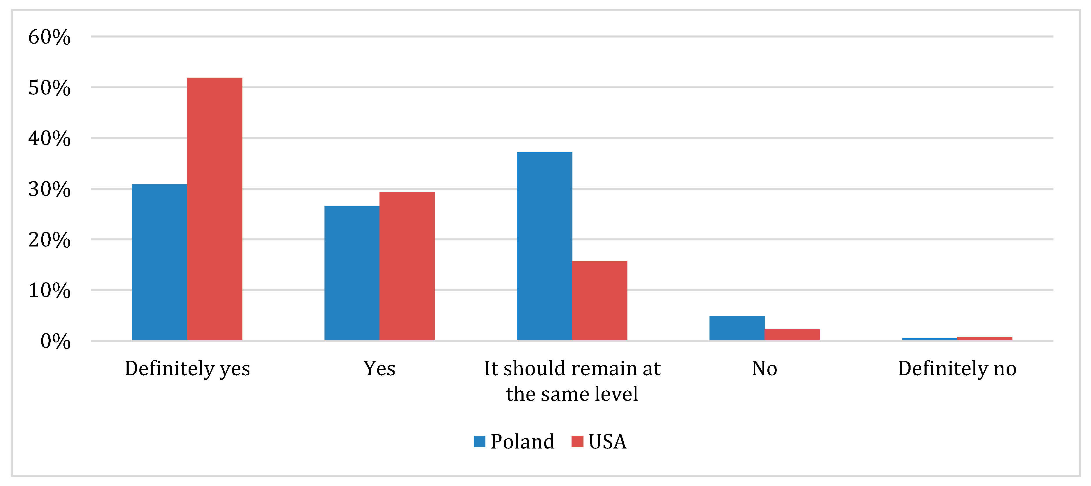 Sustainability 12 09610 g010