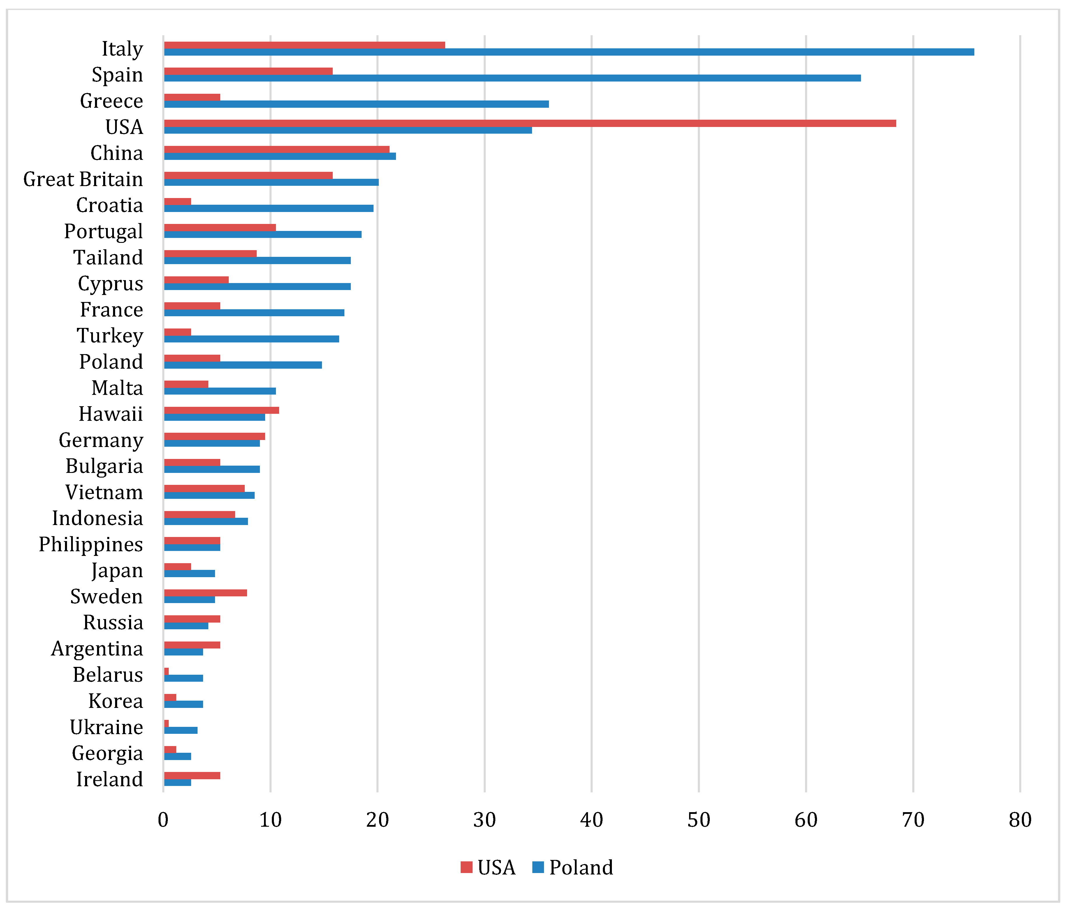 Sustainability 12 09610 g011