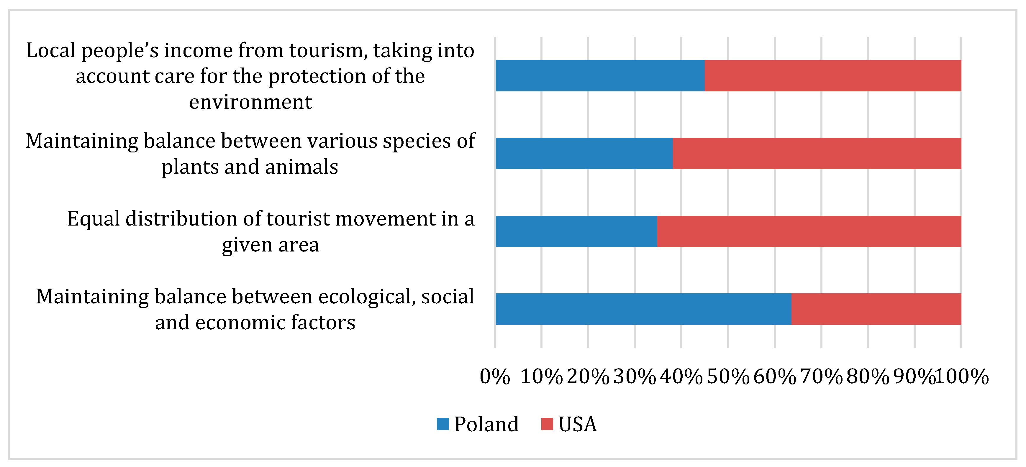 Sustainability 12 09610 g012
