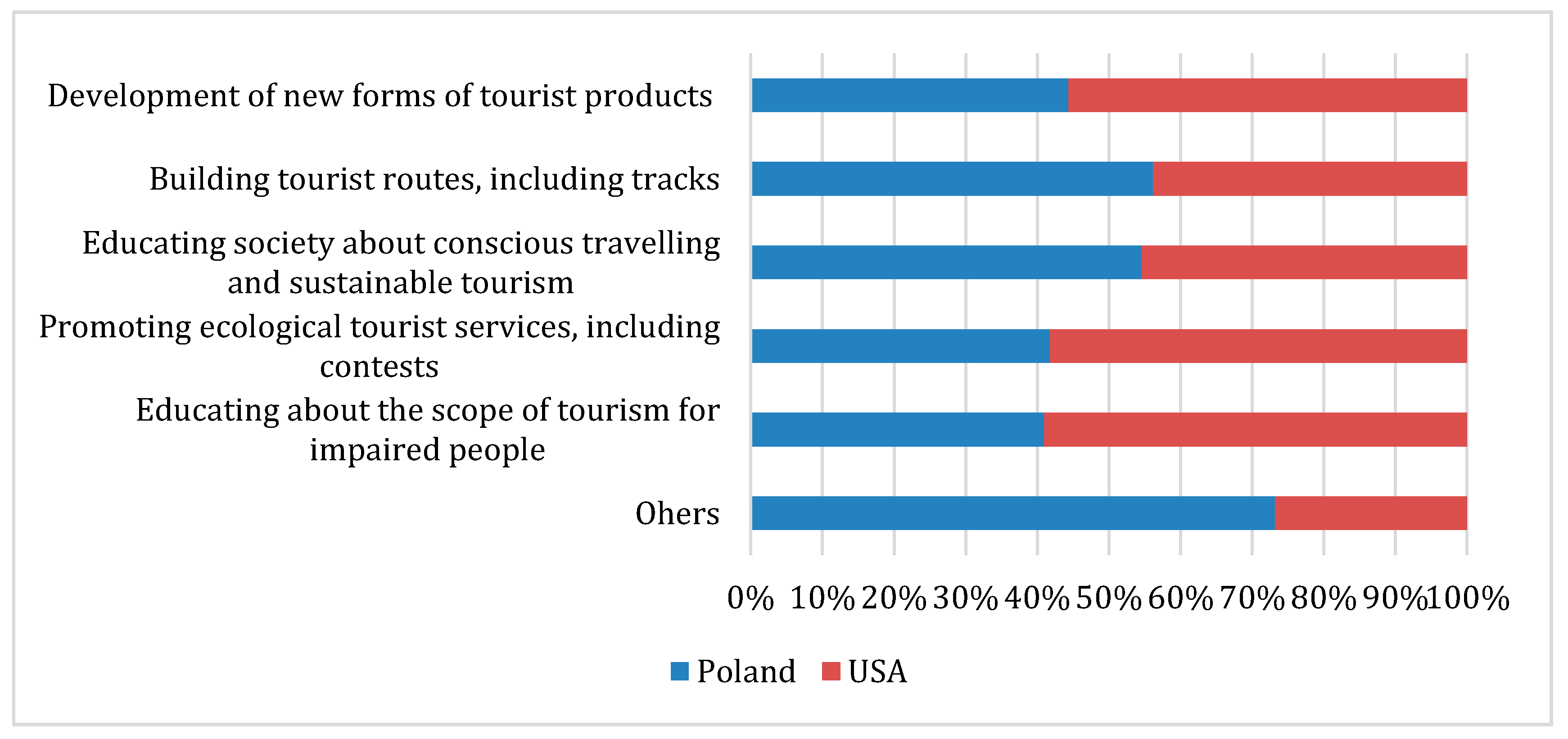Sustainability 12 09610 g013
