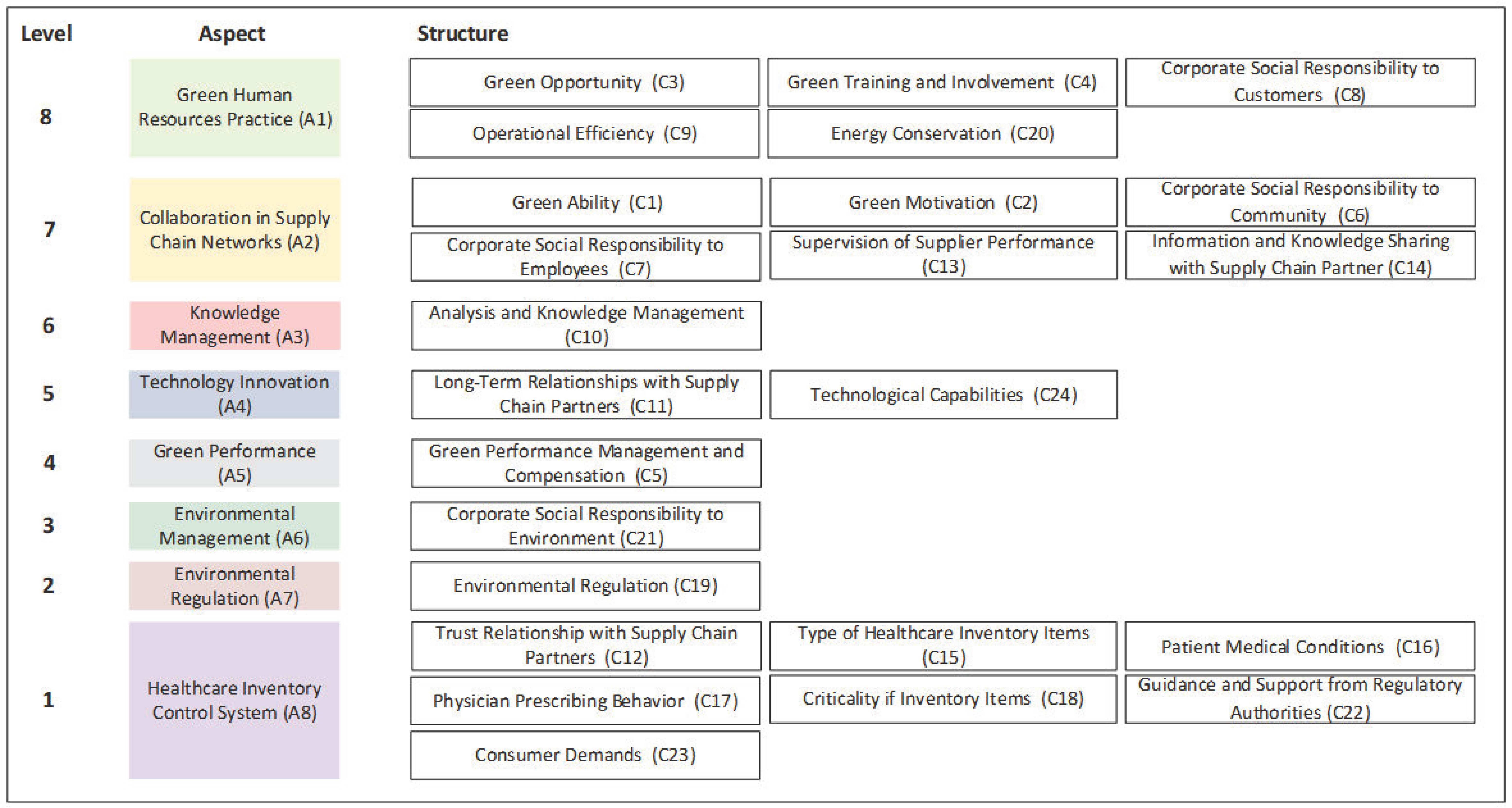 Sustainability 12 09611 g002 Sustainability 12 09611 g002