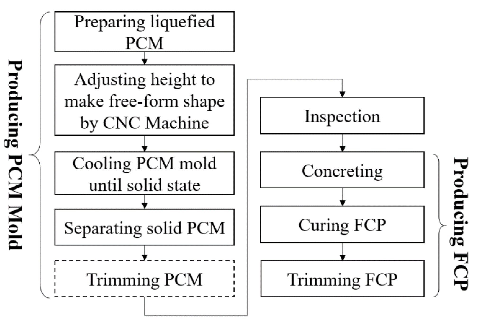 Sustainability 12 09613 g001 Sustainability 12 09613 g001