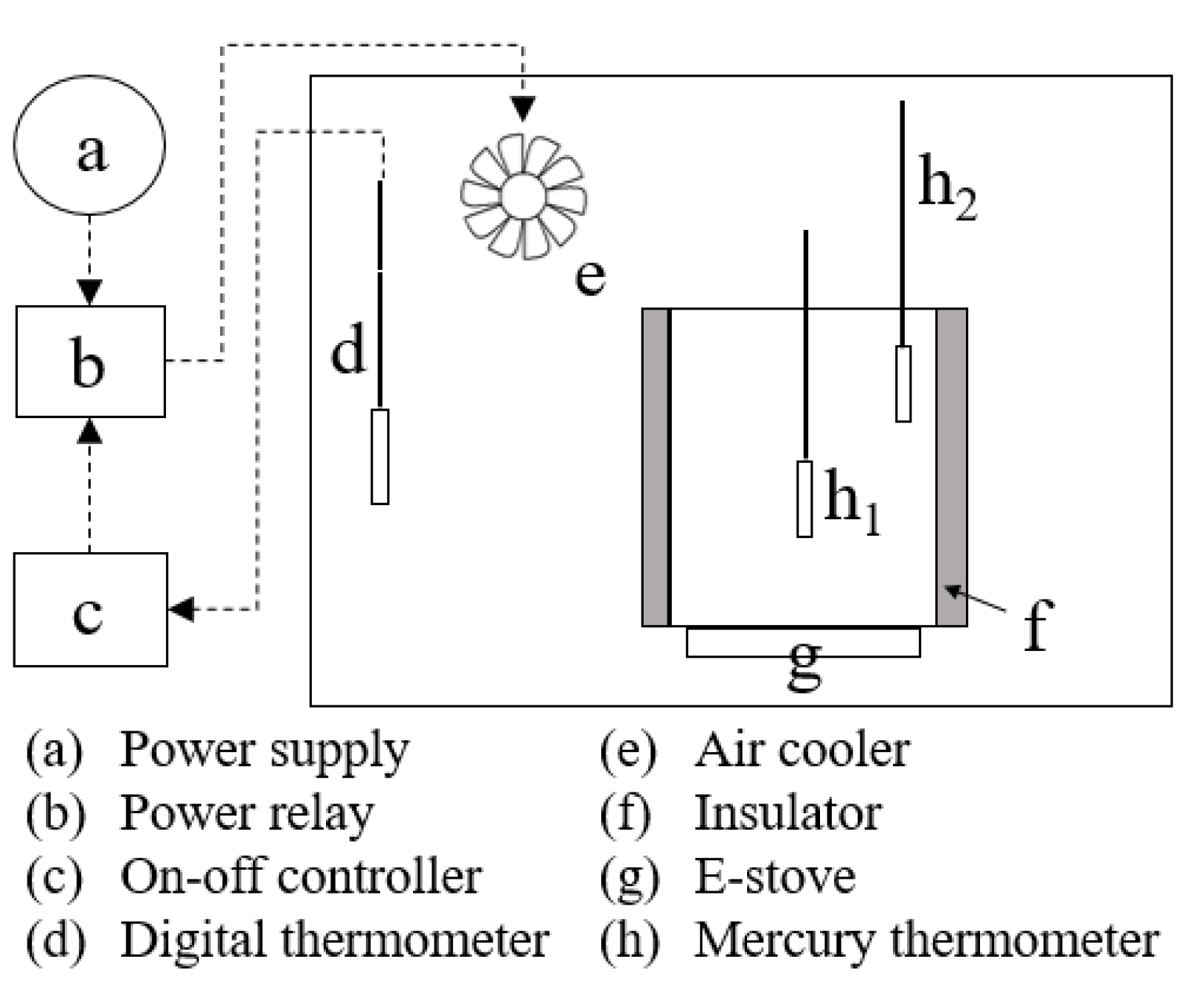Sustainability 12 09613 g003 Sustainability 12 09613 g003