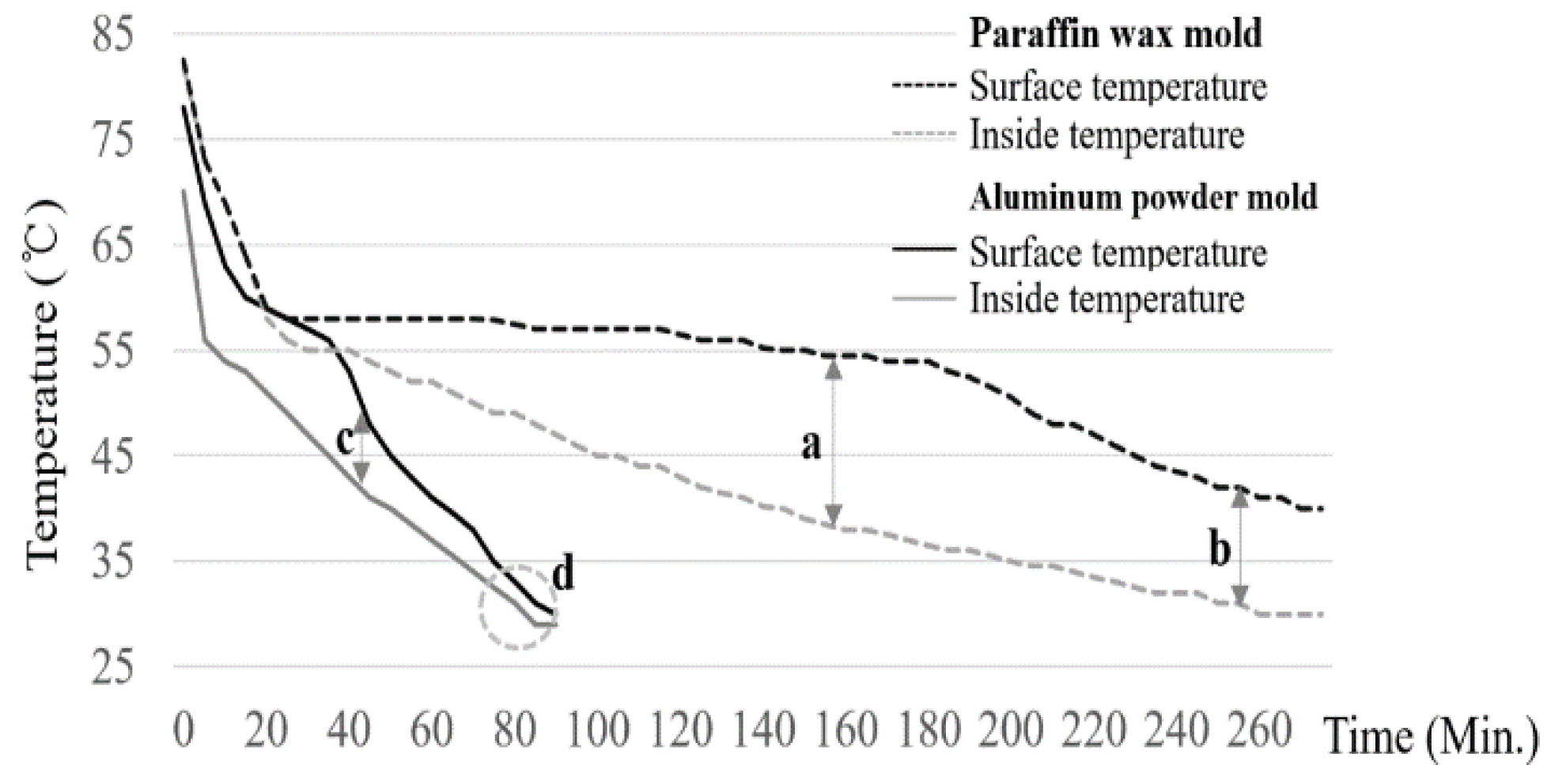 Sustainability 12 09613 g006 Sustainability 12 09613 g006