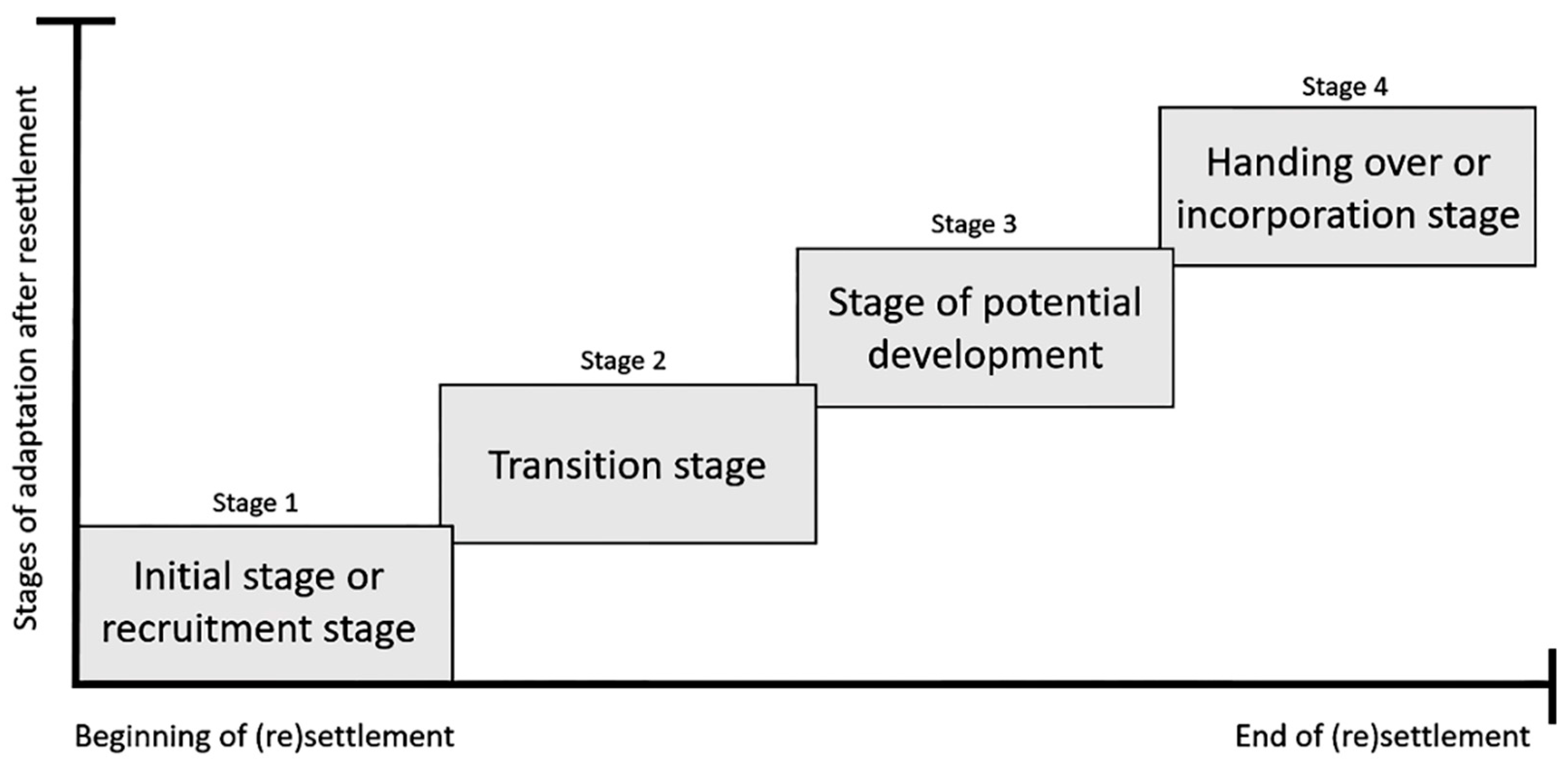 Sustainability 12 09615 g001