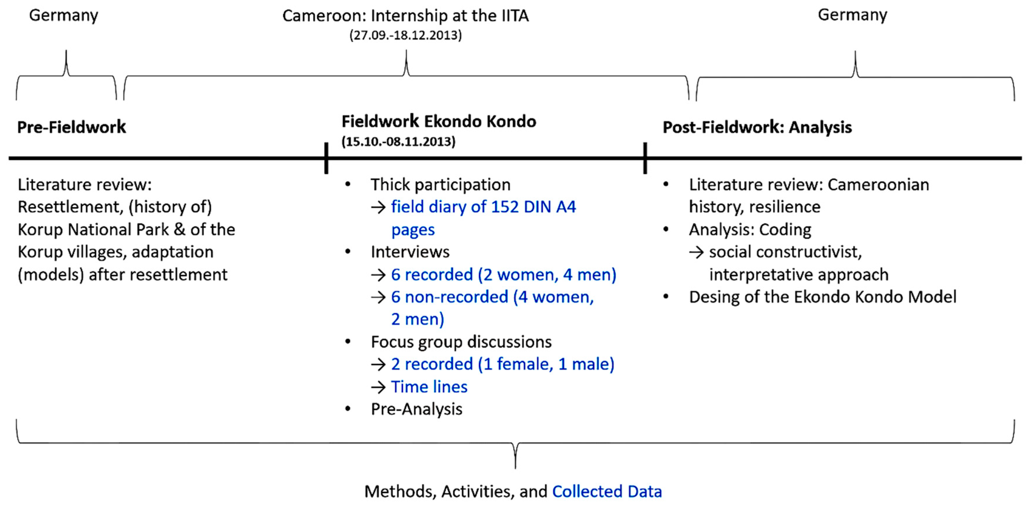 Sustainability 12 09615 g003