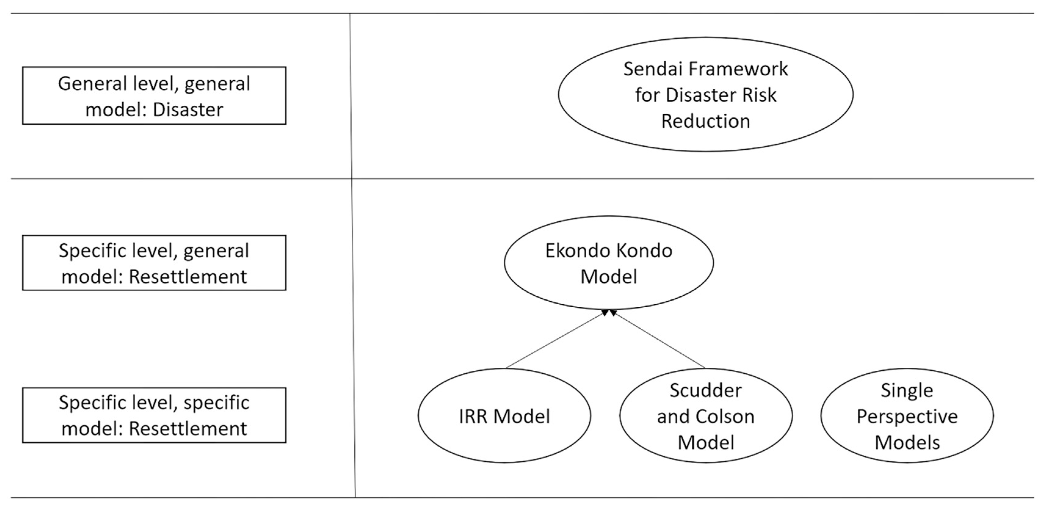 Sustainability 12 09615 g004