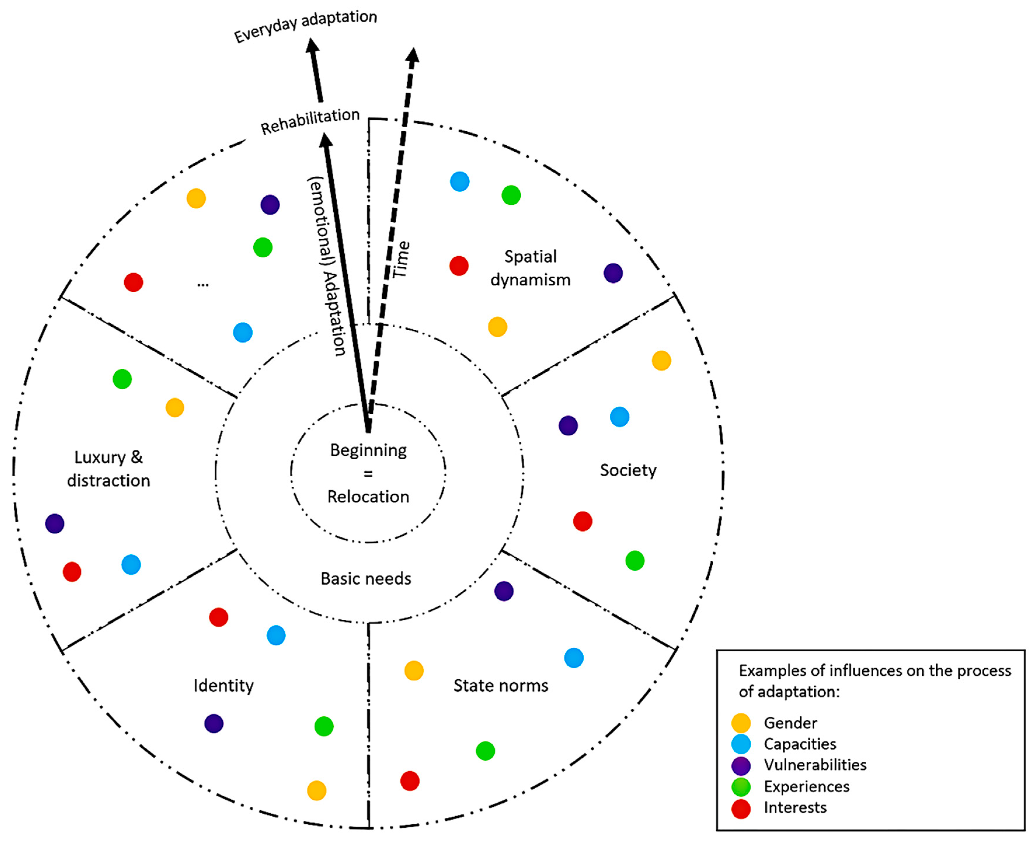 Sustainability 12 09615 g005