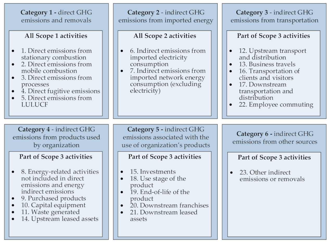 Sustainability 12 09618 g001 Sustainability 12 09618 g001