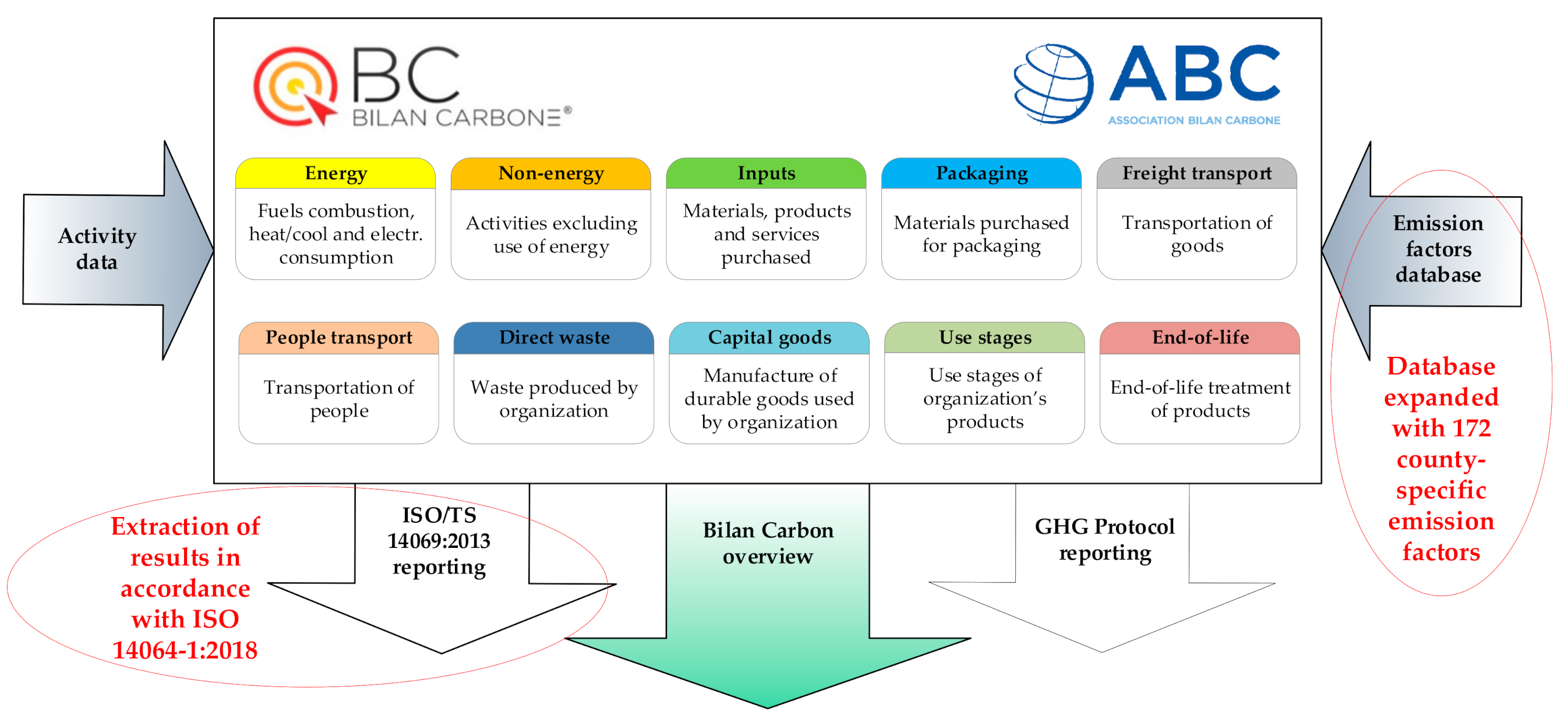Sustainability 12 09618 g002 Sustainability 12 09618 g002
