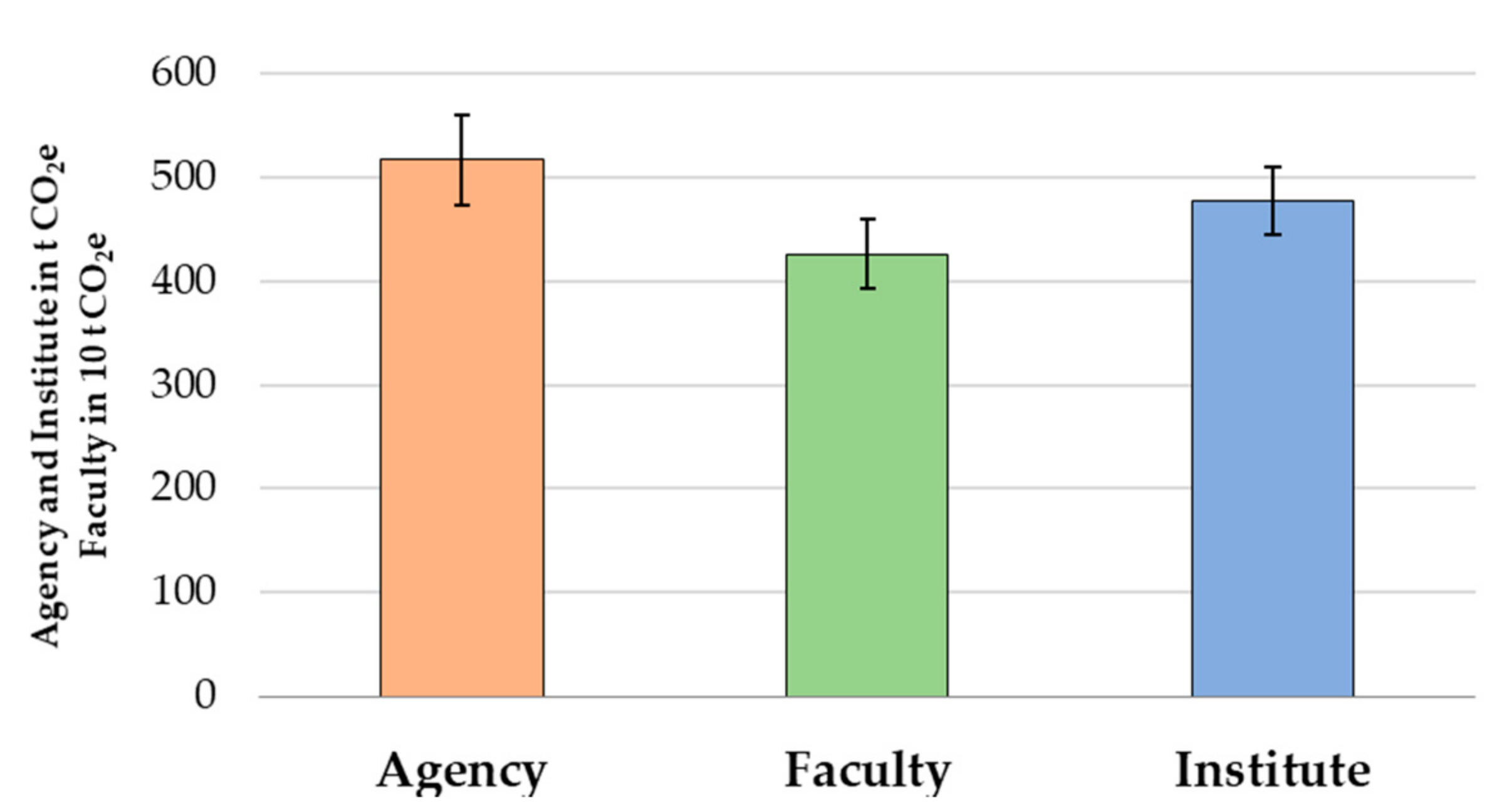 Sustainability 12 09618 g005 Sustainability 12 09618 g005