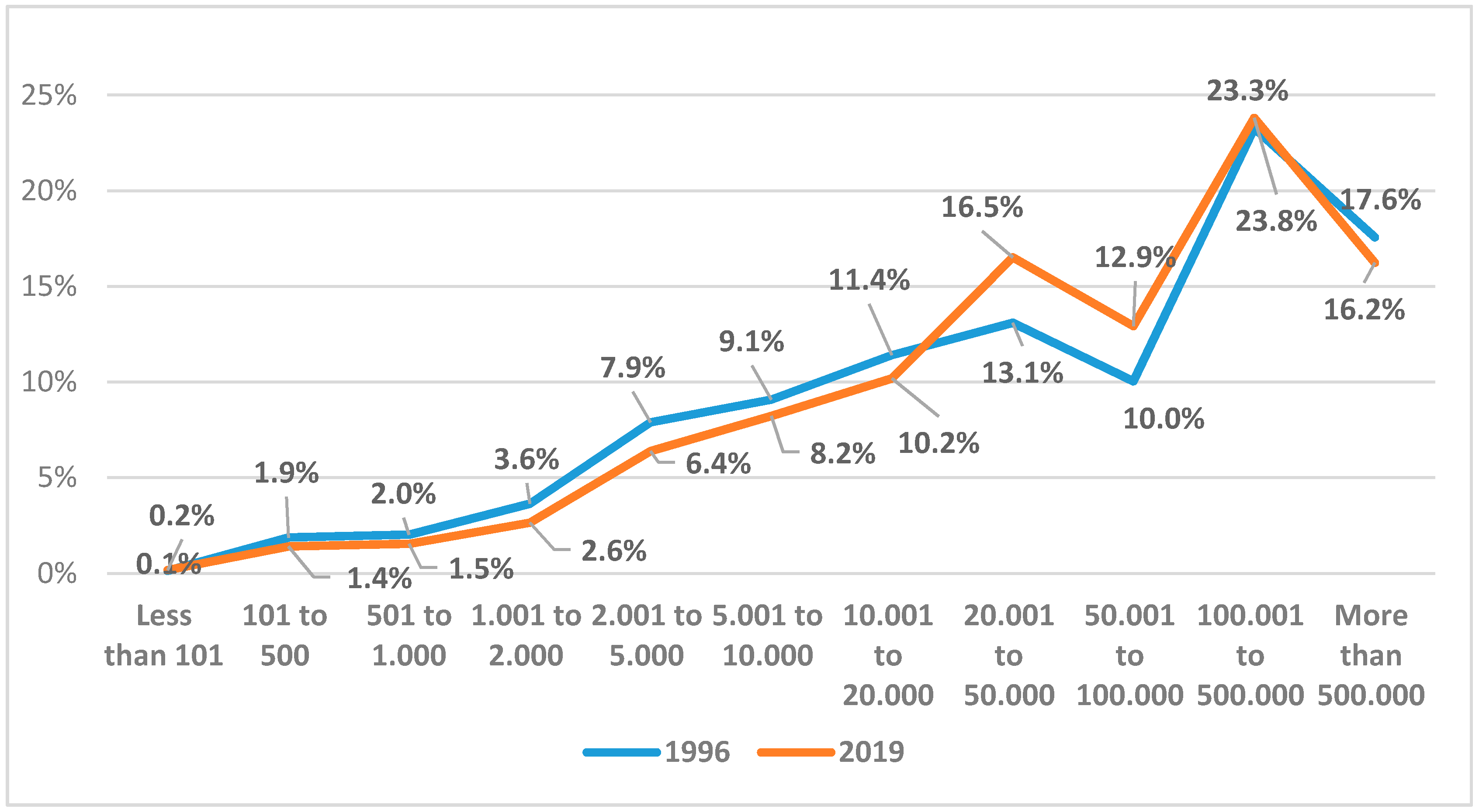 Sustainability 12 09619 g001 Sustainability 12 09619 g001