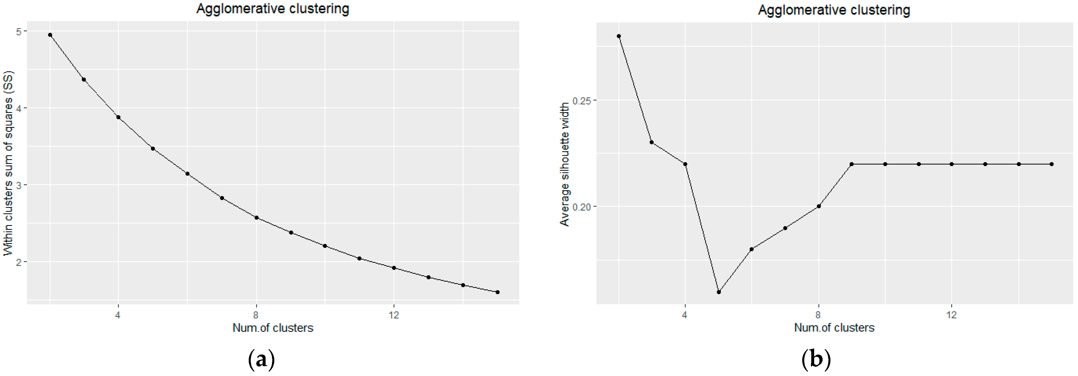 Sustainability 12 09619 g003 Sustainability 12 09619 g003