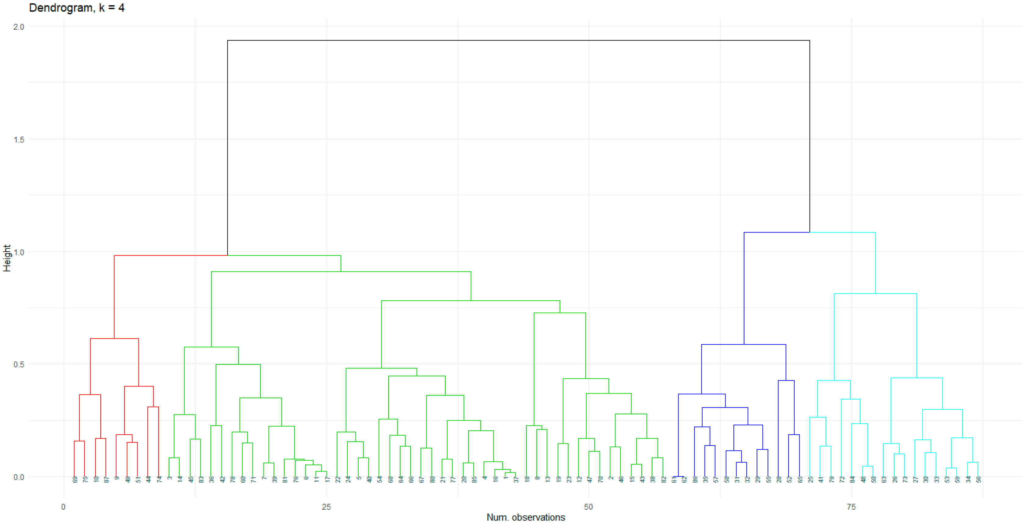 Sustainability 12 09619 g004 Sustainability 12 09619 g004