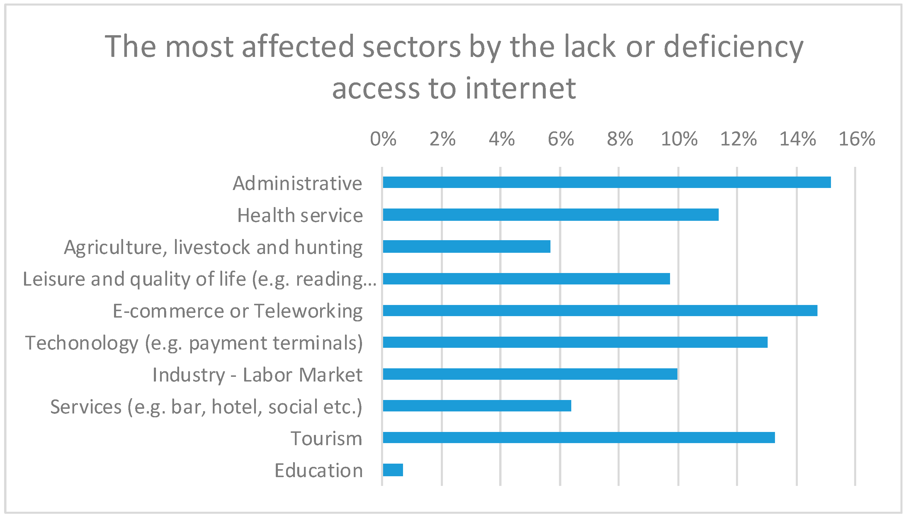 Sustainability 12 09619 g005 Sustainability 12 09619 g005