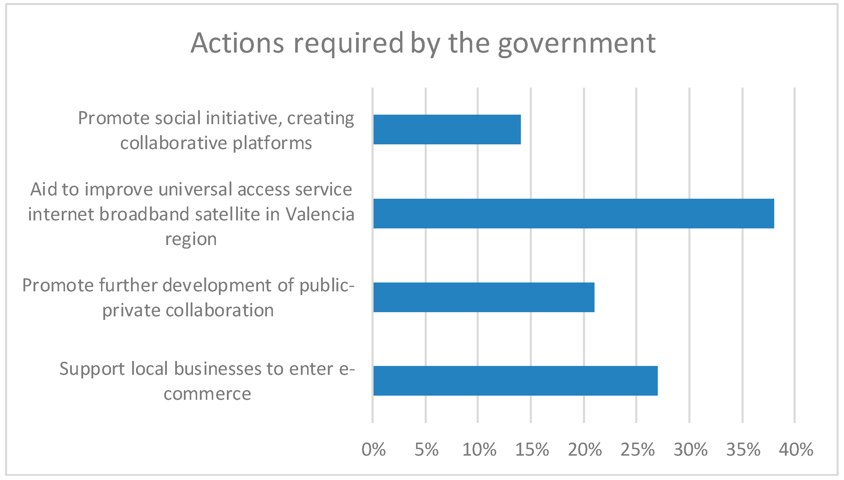 Sustainability 12 09619 g006 Sustainability 12 09619 g006