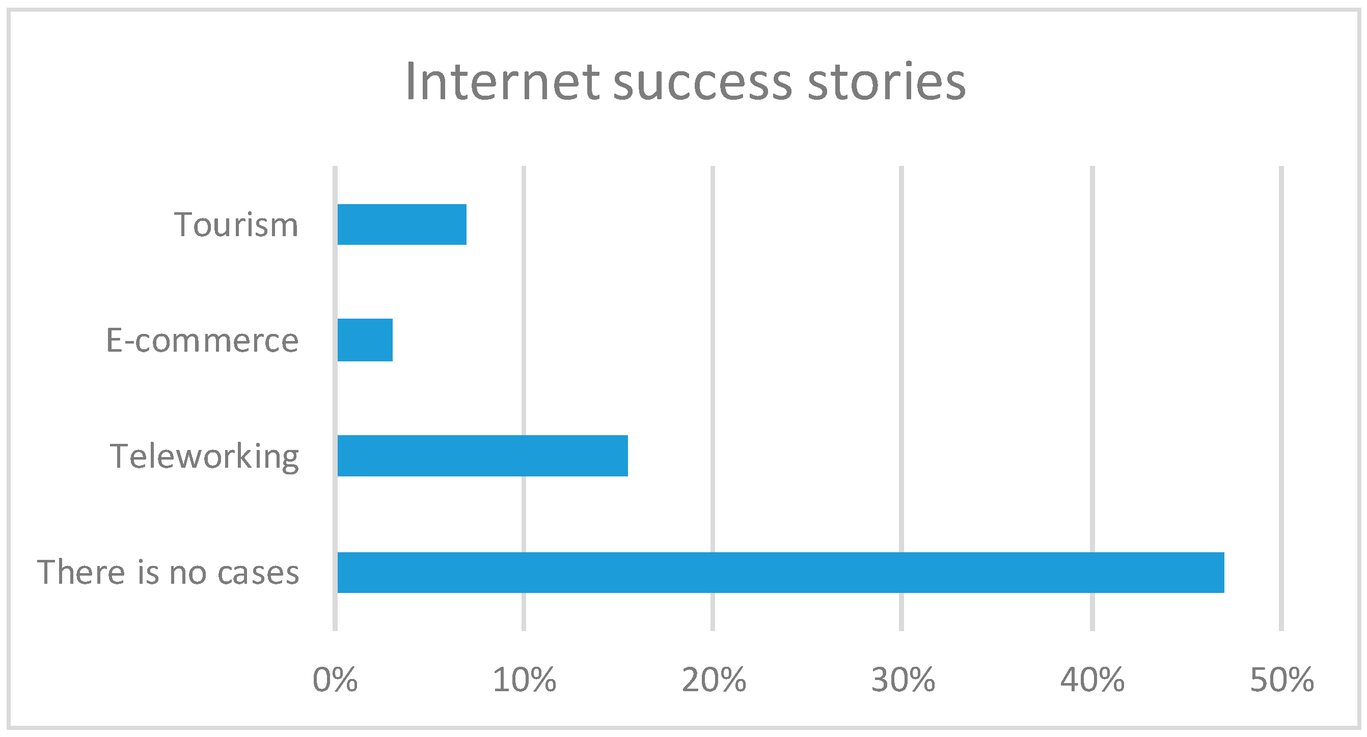 Sustainability 12 09619 g007 Sustainability 12 09619 g007