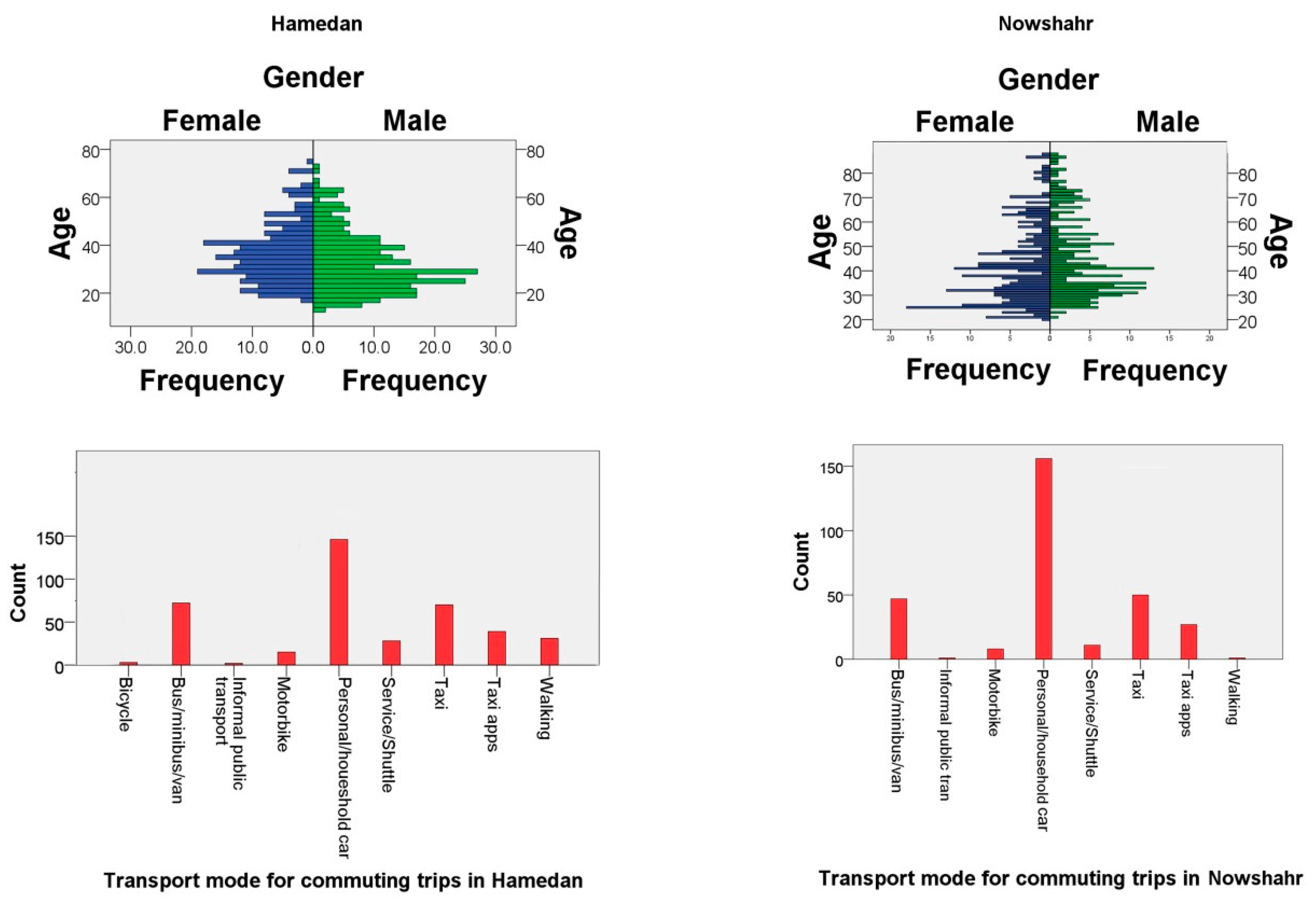 Sustainability 12 09620 g002