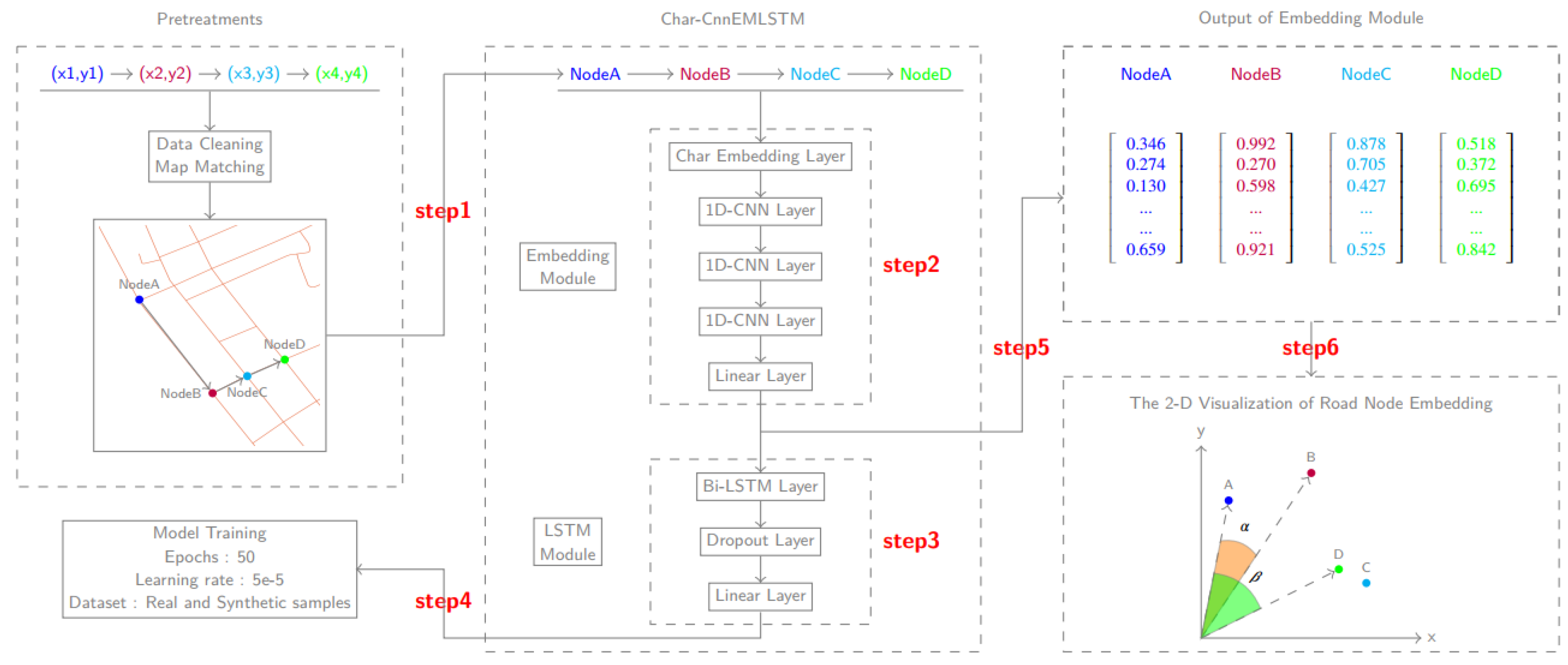 Sustainability 12 09621 g001