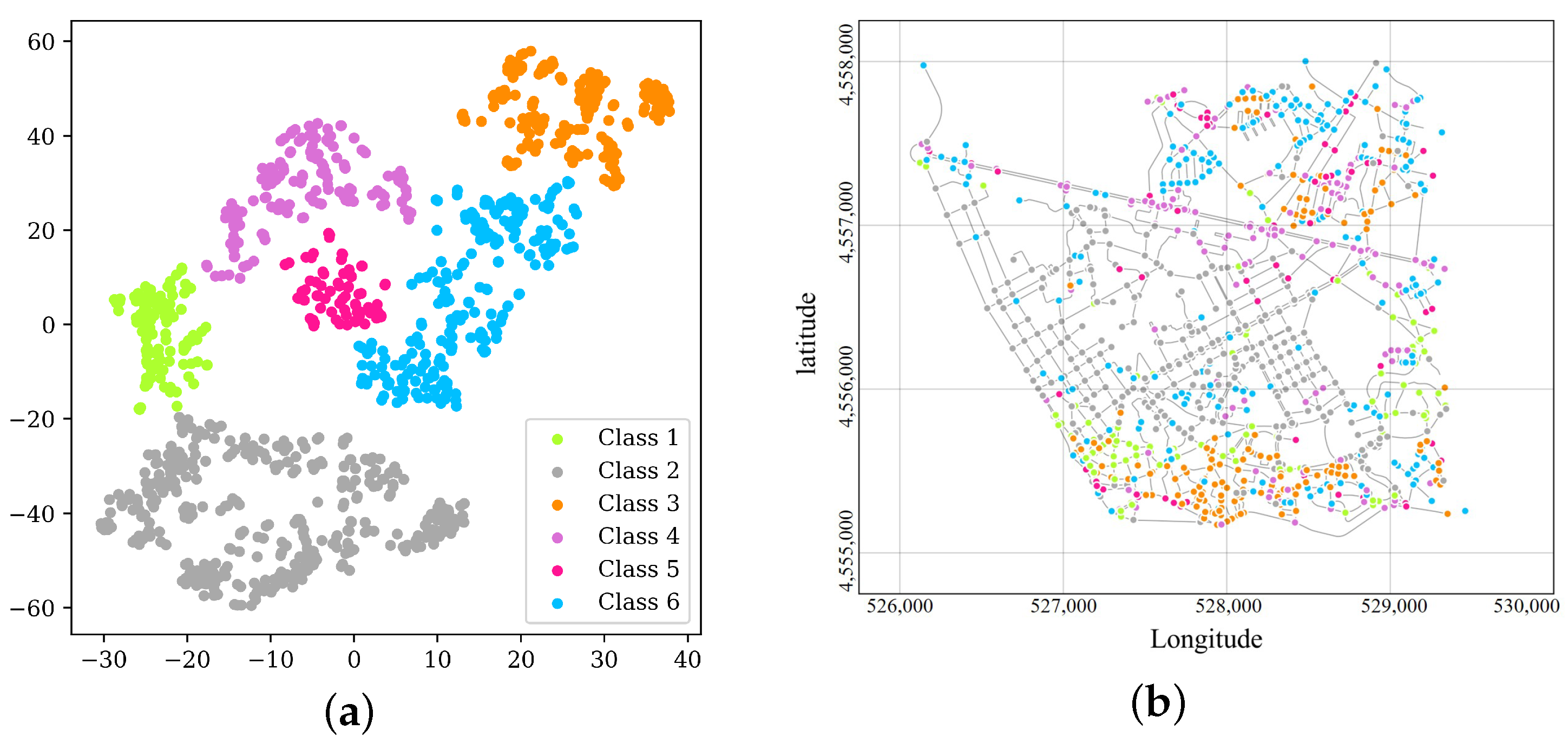 Sustainability 12 09621 g005