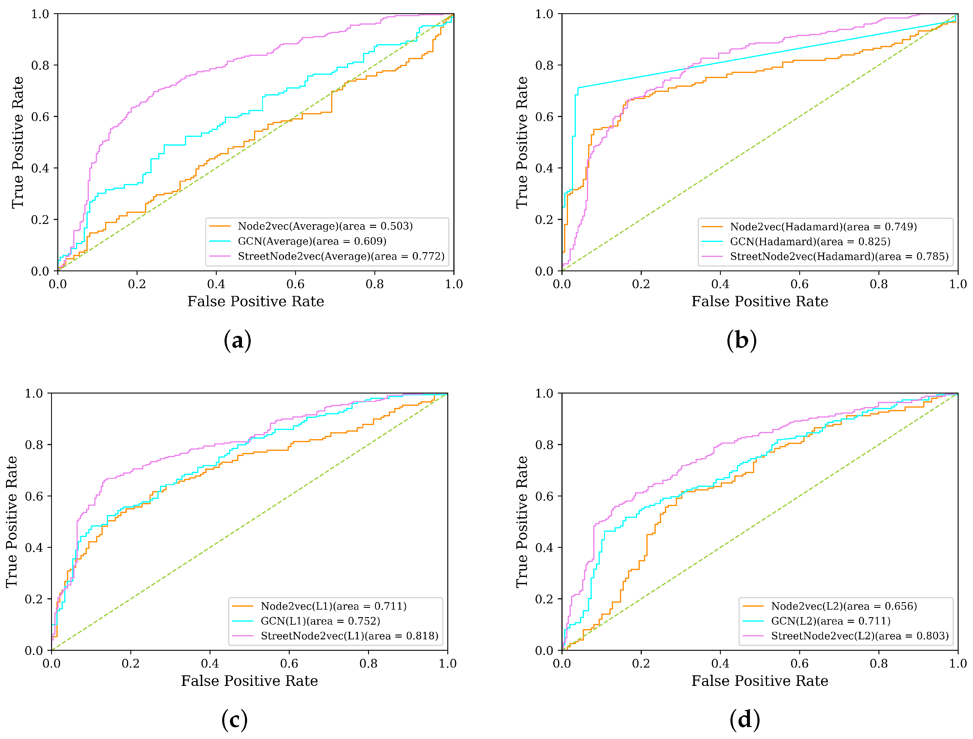 Sustainability 12 09621 g006
