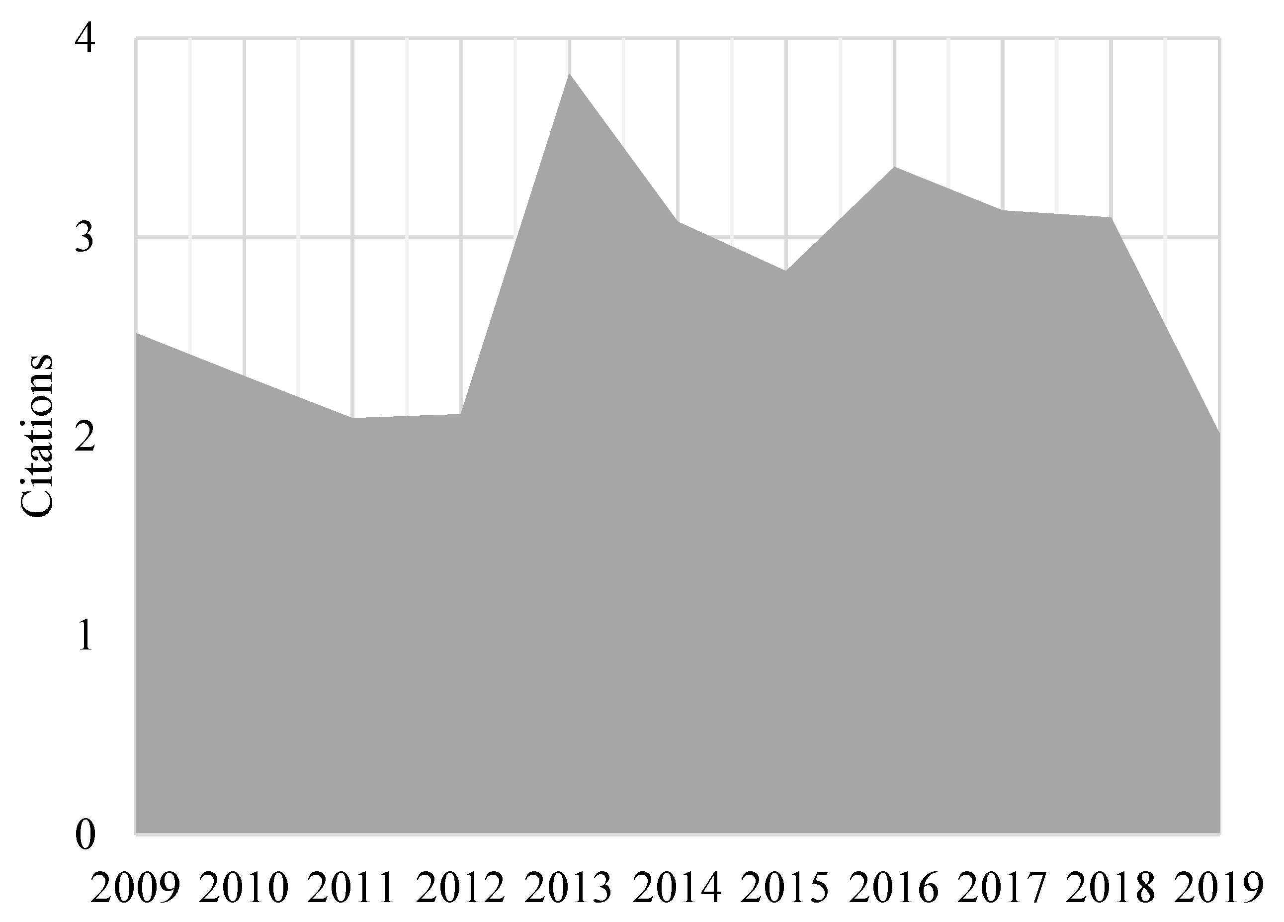 Sustainability 12 09622 g002