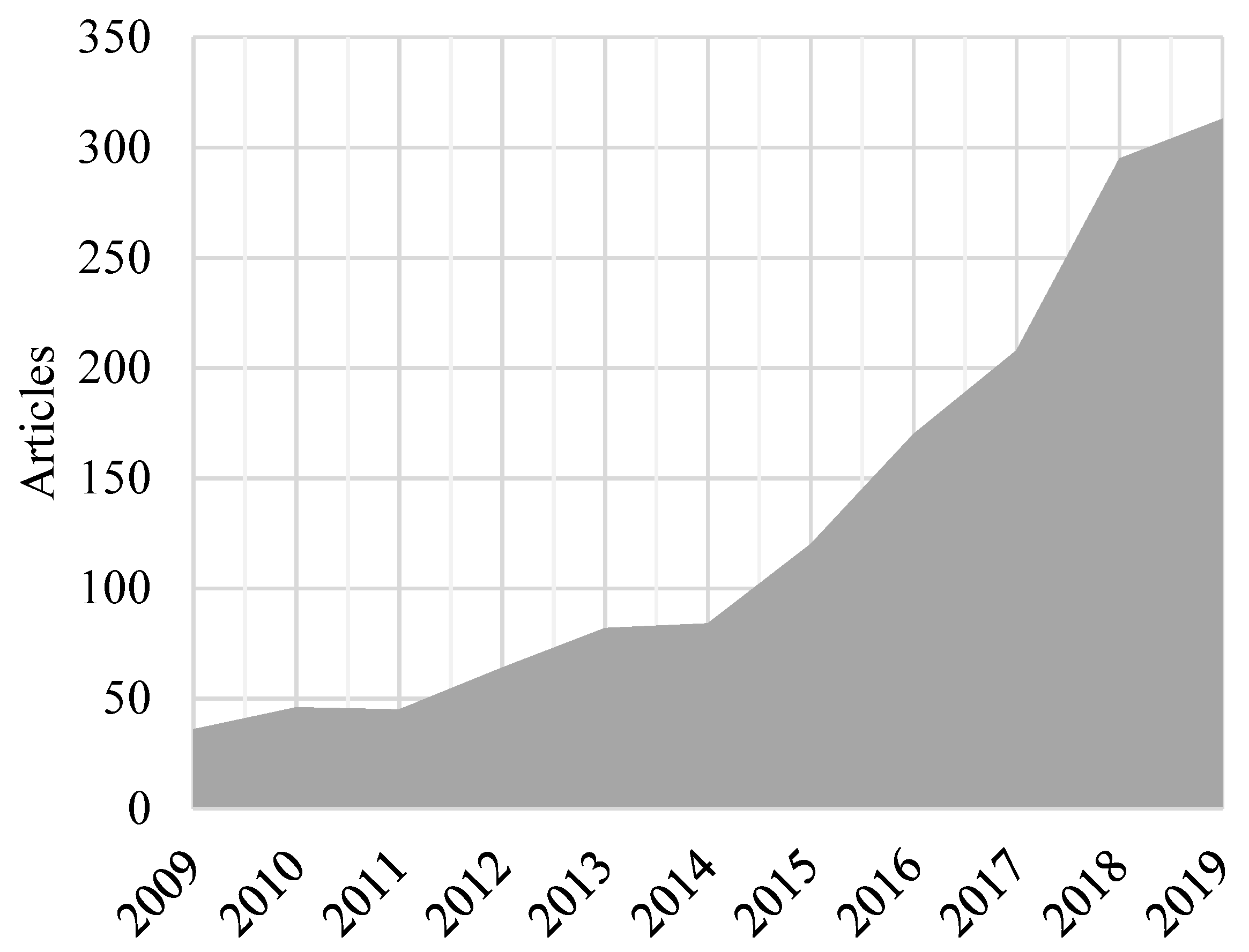 Sustainability 12 09622 g003